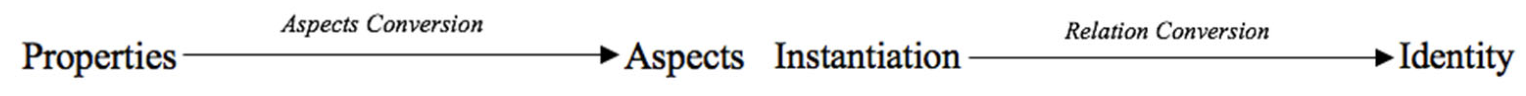 Religions 13 00809 g008