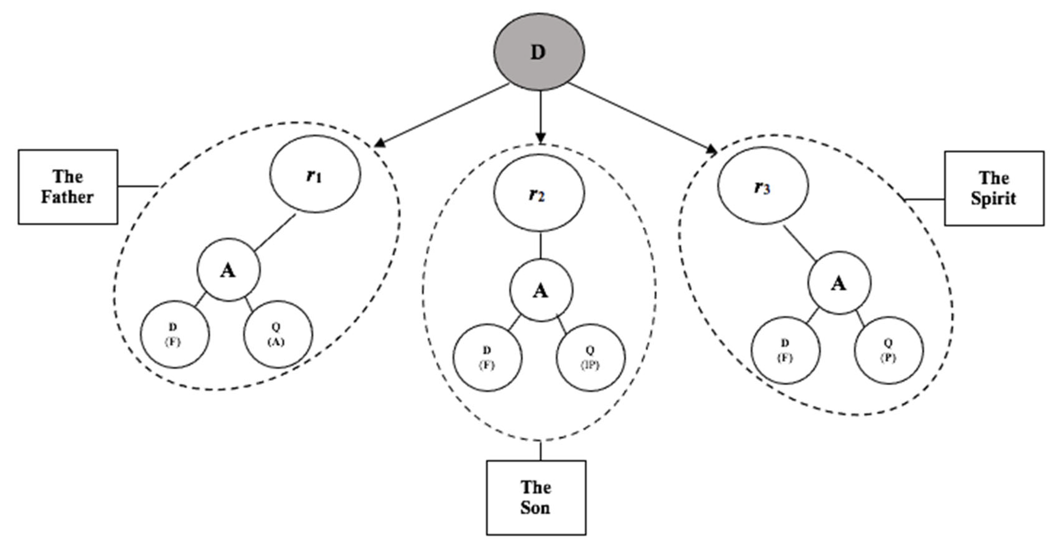 Religions 13 00809 g009