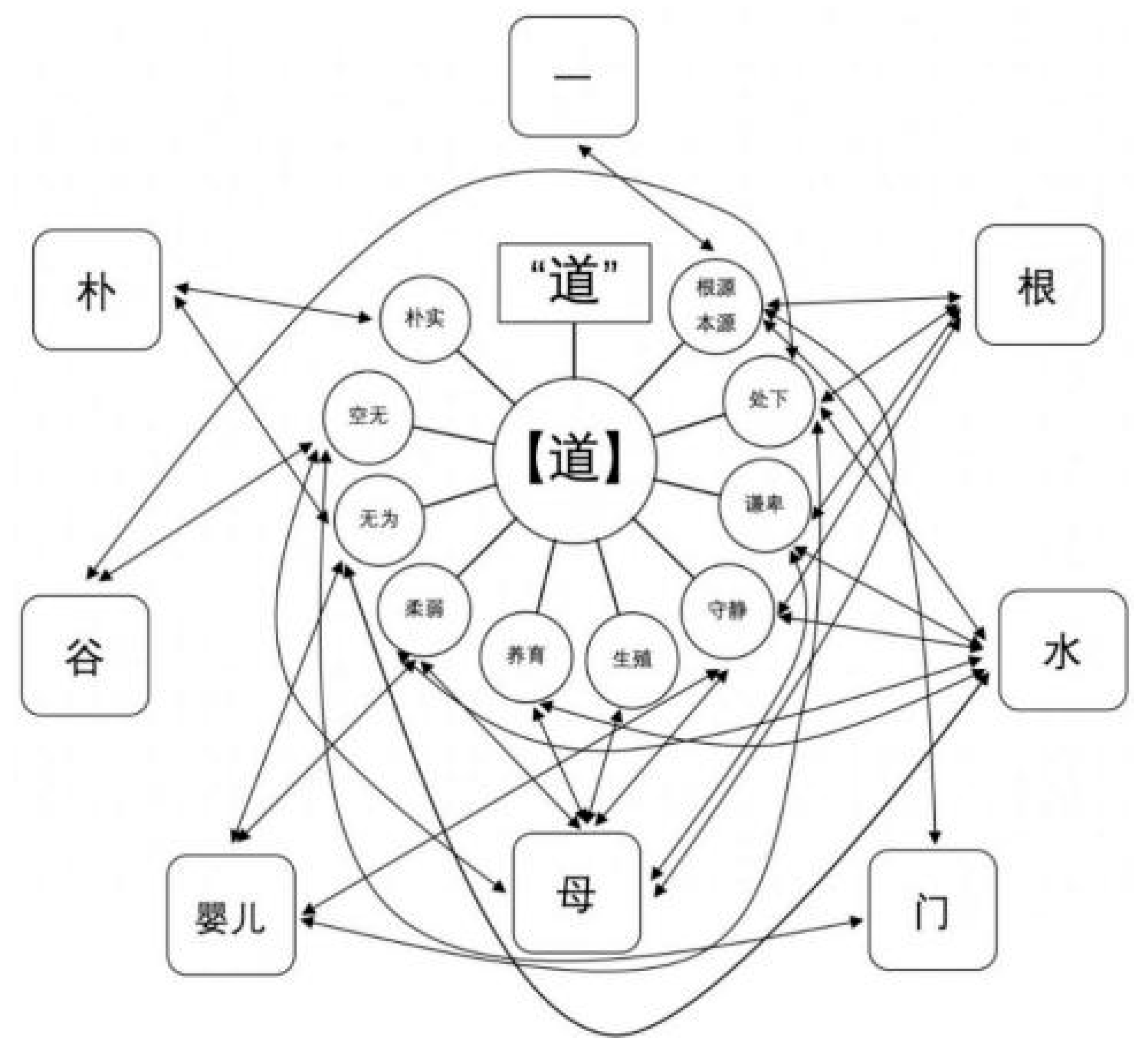 Religions 13 00827 g001 550