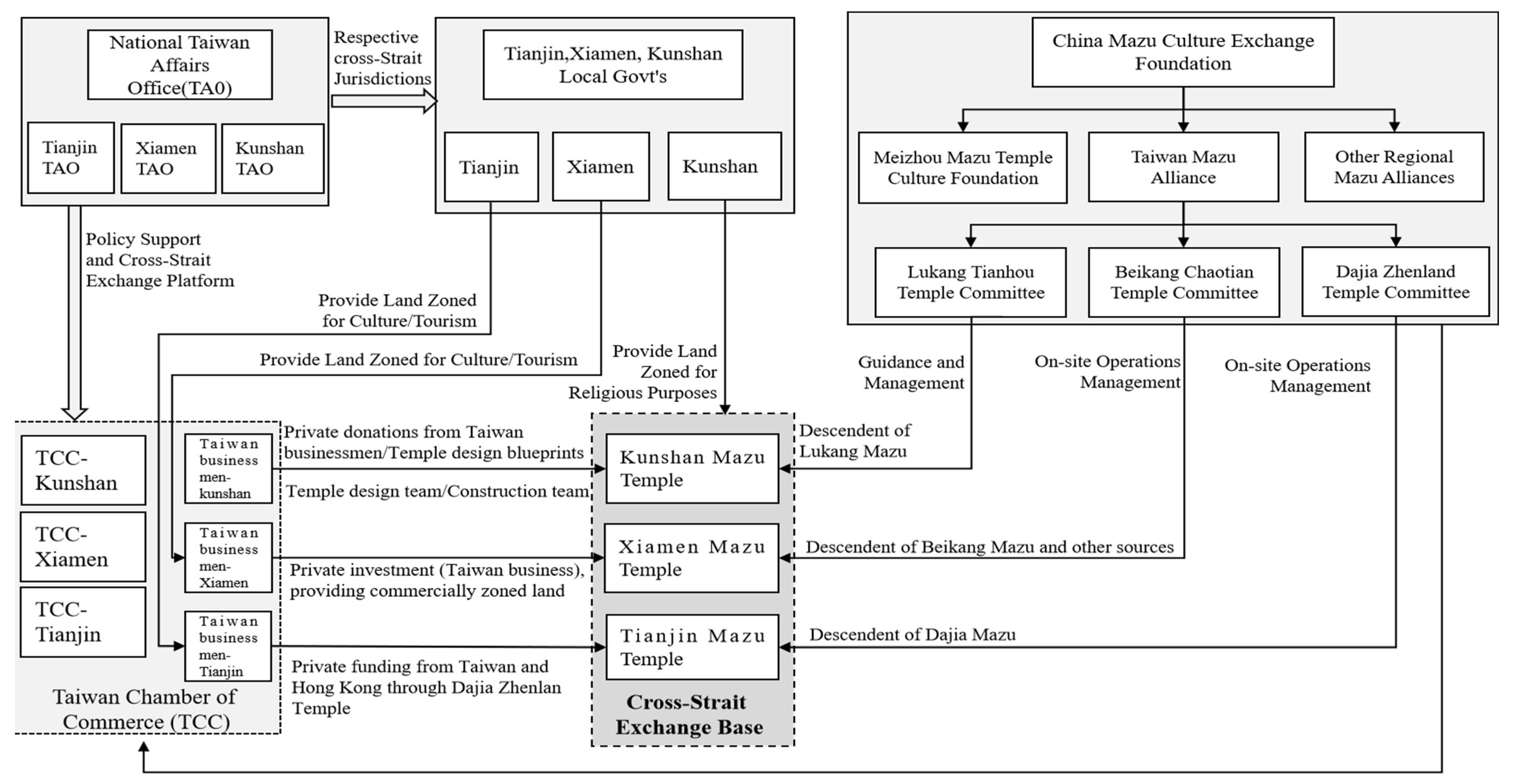 Religions 13 00836 g003