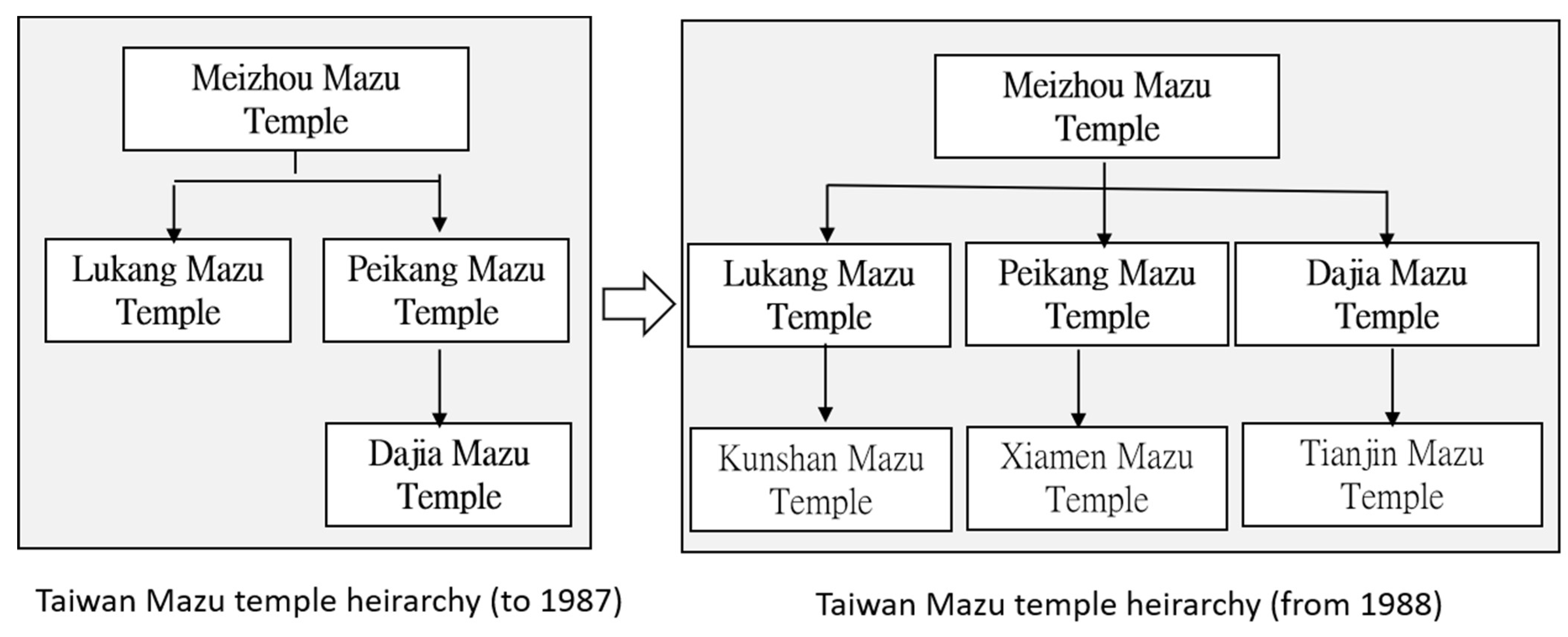 Religions 13 00836 g004