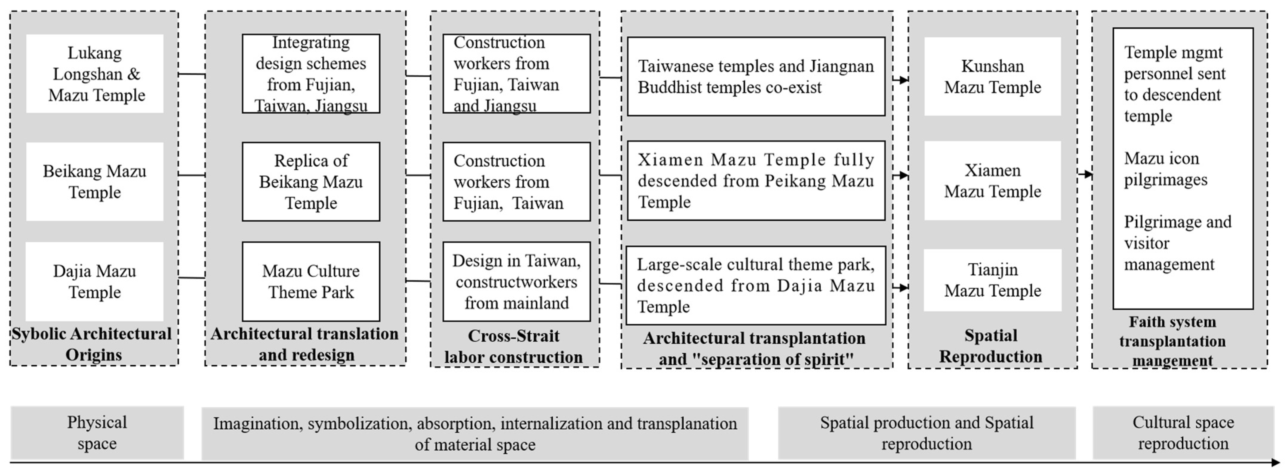 Religions 13 00836 g005