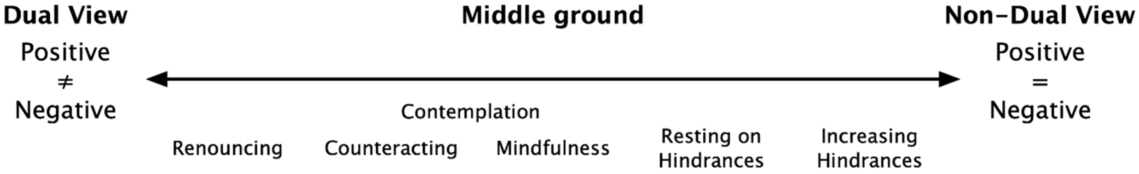 Religions 13 00840 g001 550