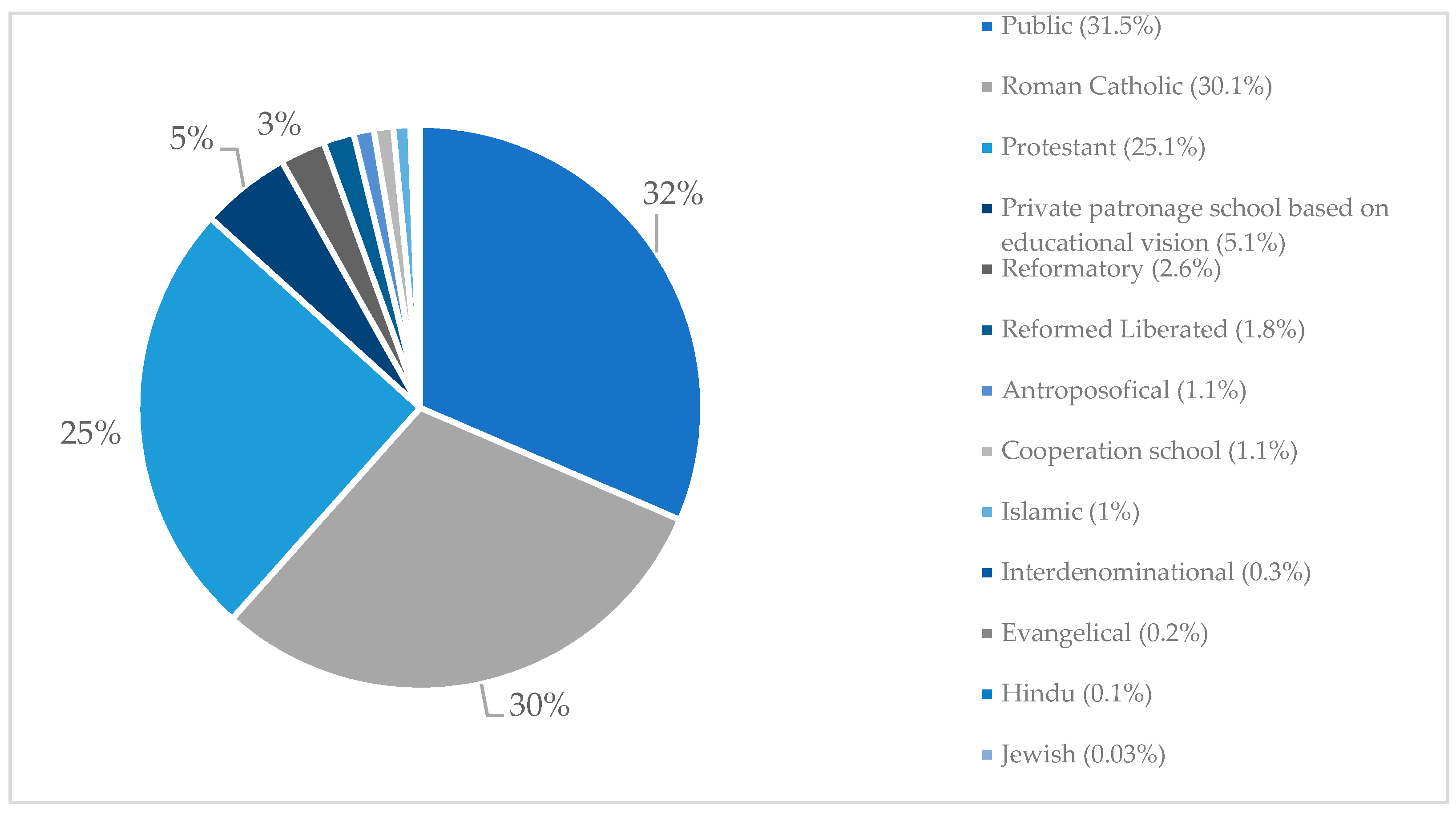Religions 13 00849 g001 Religions 13 00849 g001