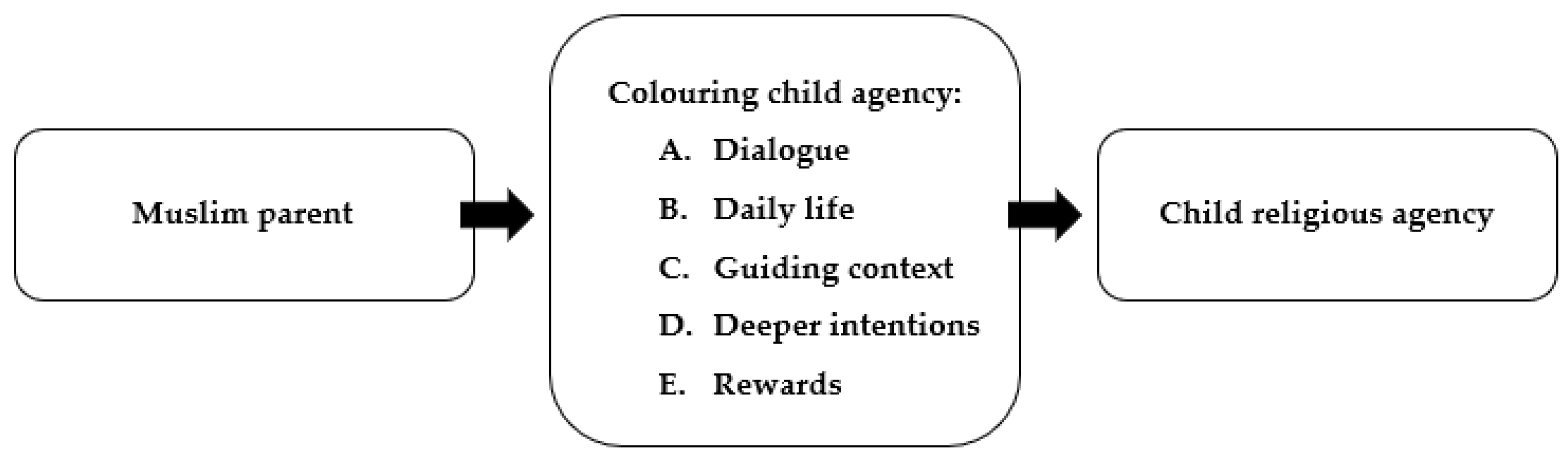 Religions 13 00886 g001