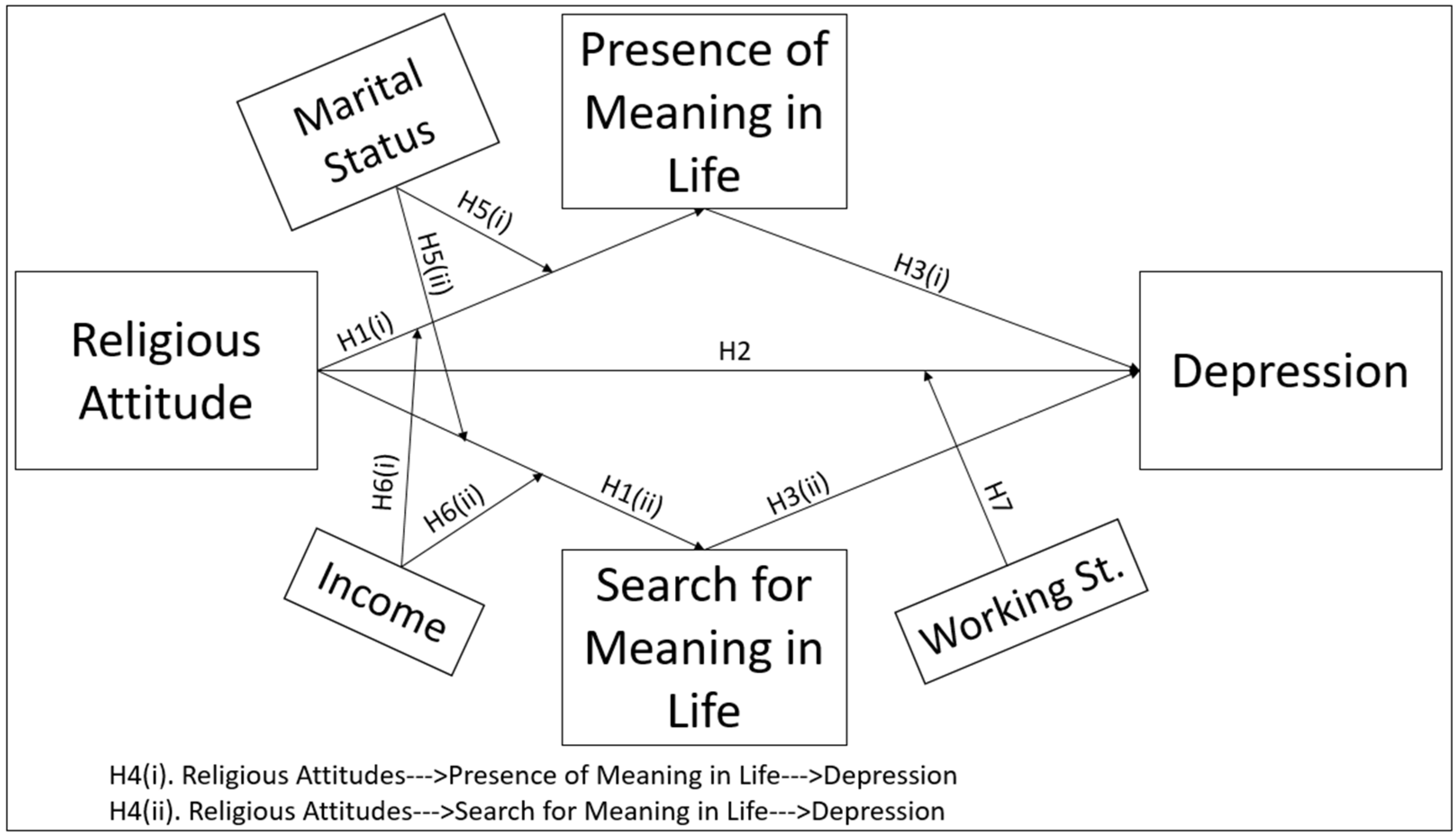 Religions 13 00956 g001 Religions 13 00956 g001