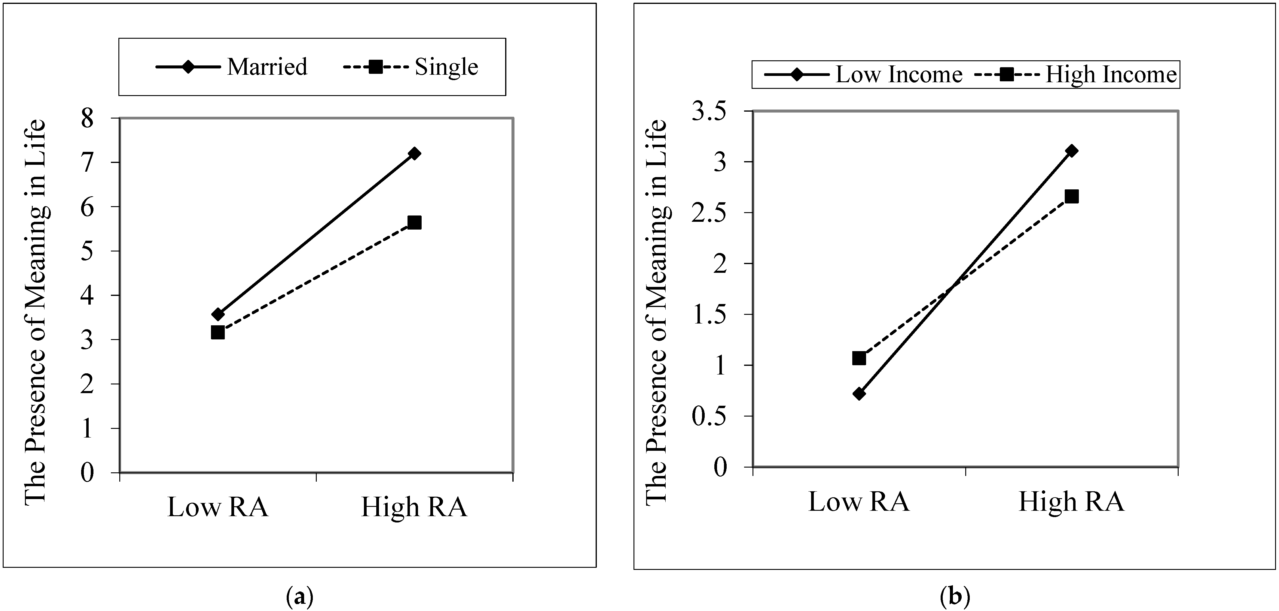 Religions 13 00956 g002 Religions 13 00956 g002
