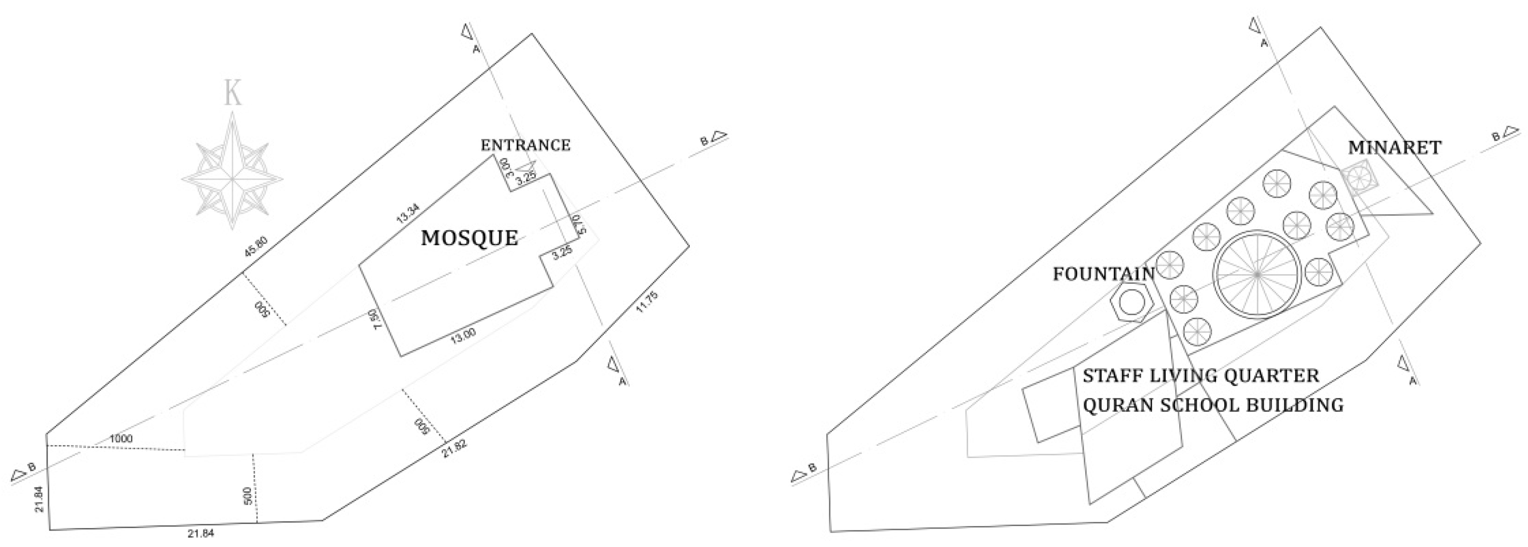 Religions 13 00958 g014 550