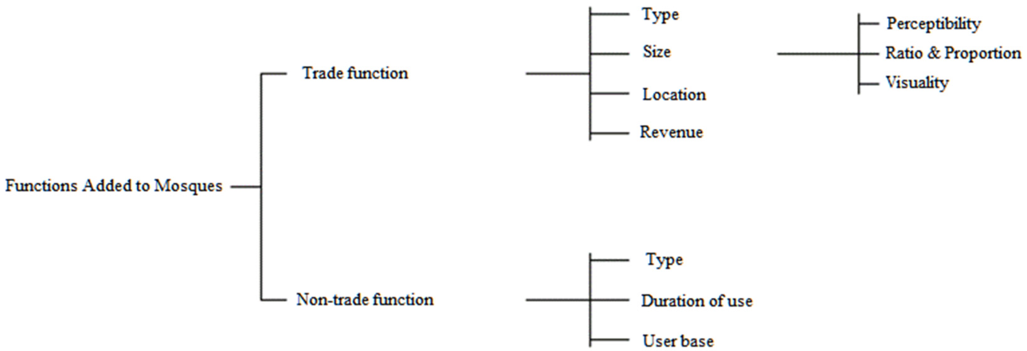 Religions 13 00958 g019 550
