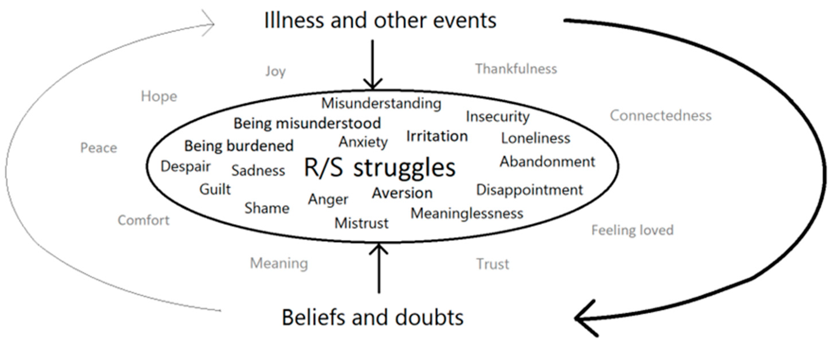 Religions 13 00965 g002