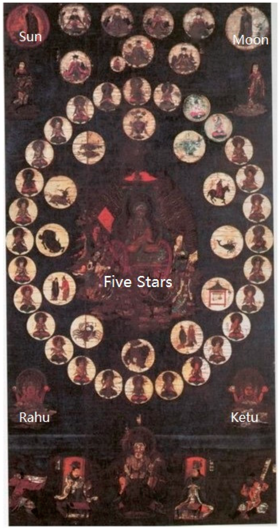 Religions 13 01016 g008 550