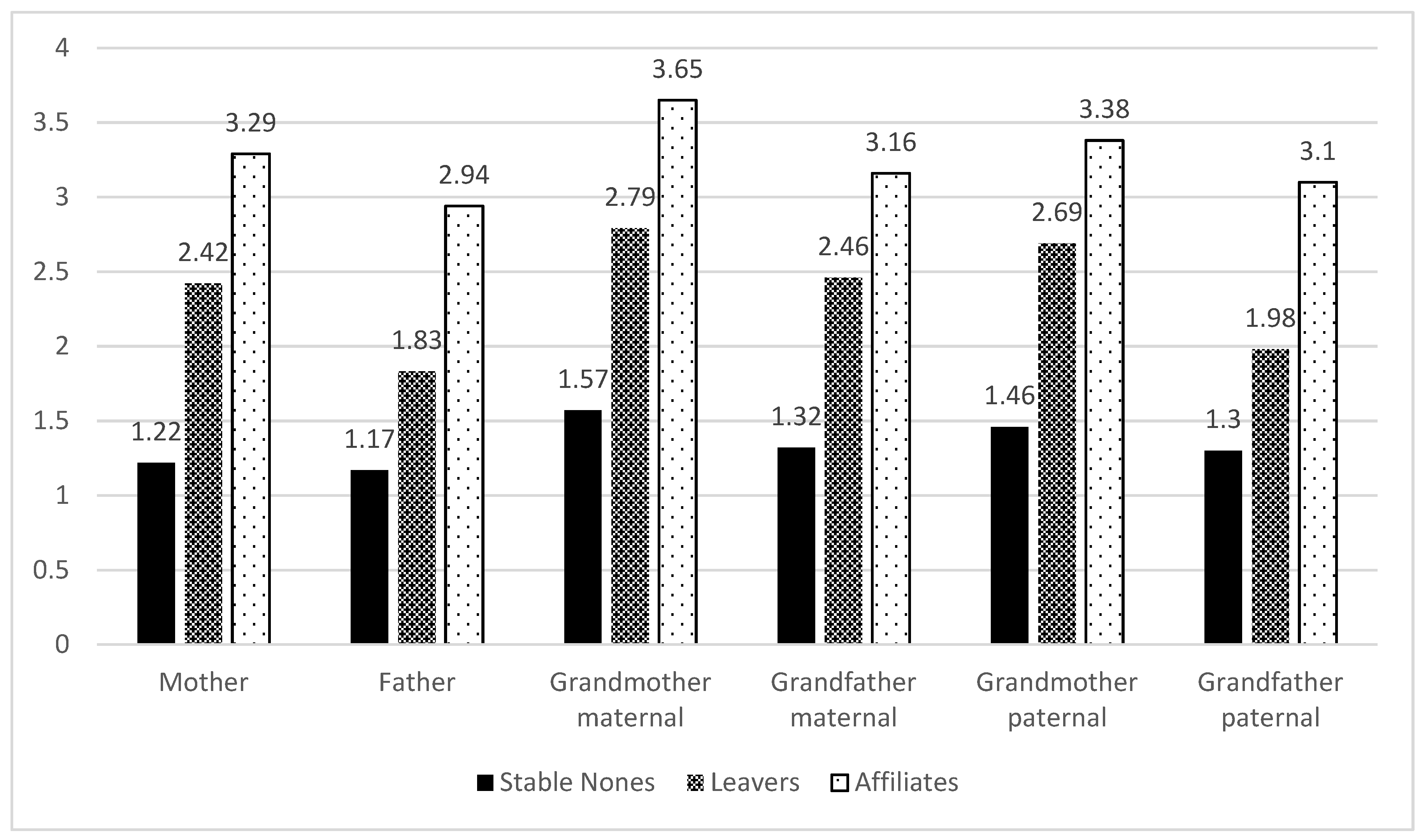 Religions 13 01024 g002