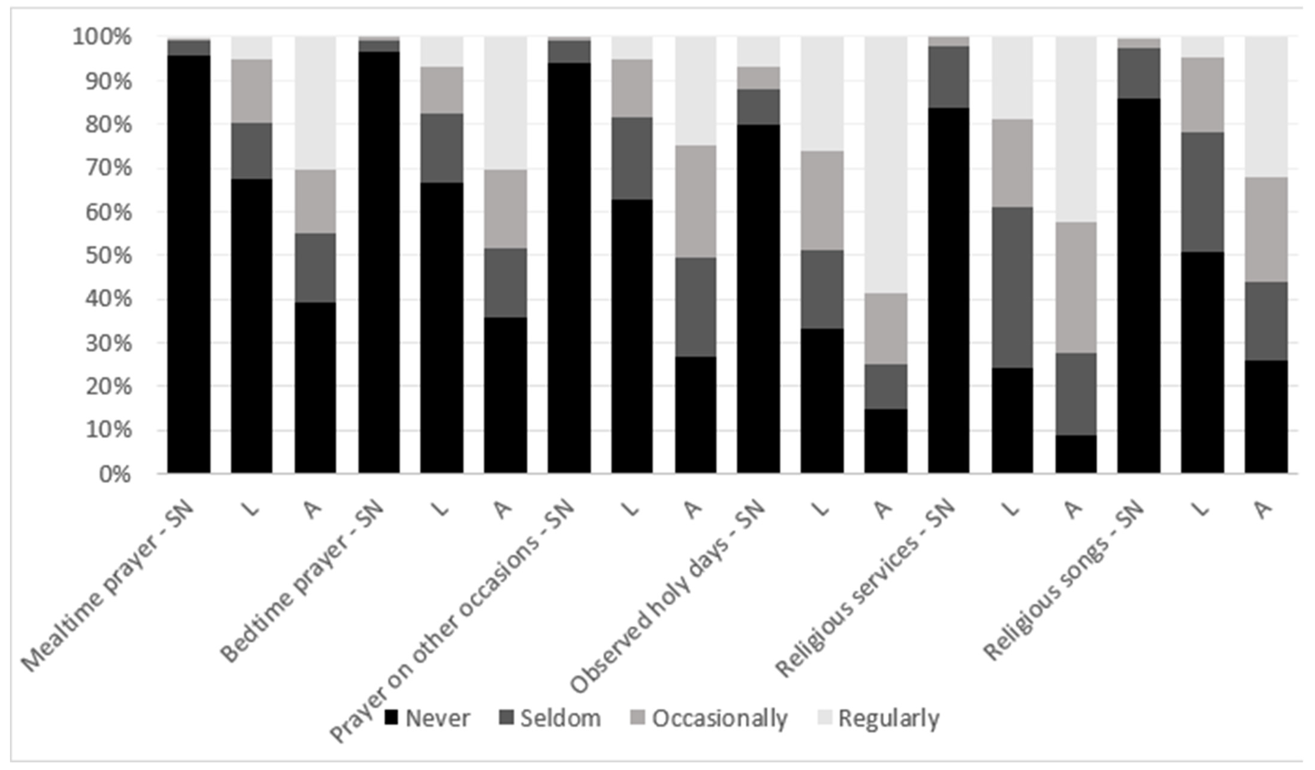 Religions 13 01024 g003