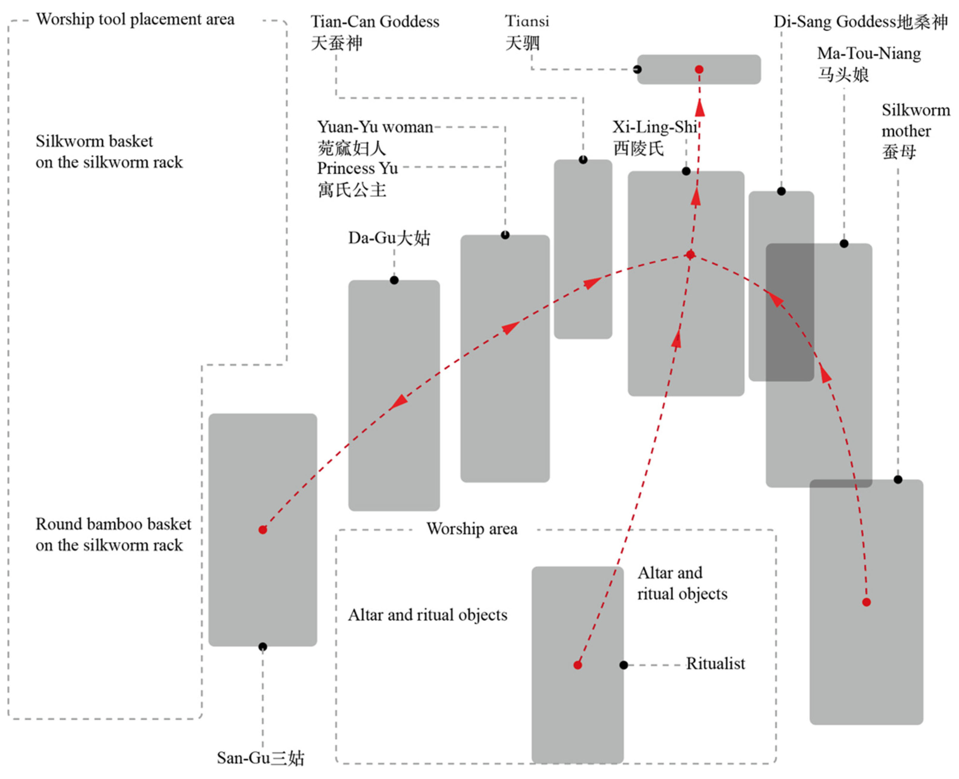Religions 13 01047 g004 550