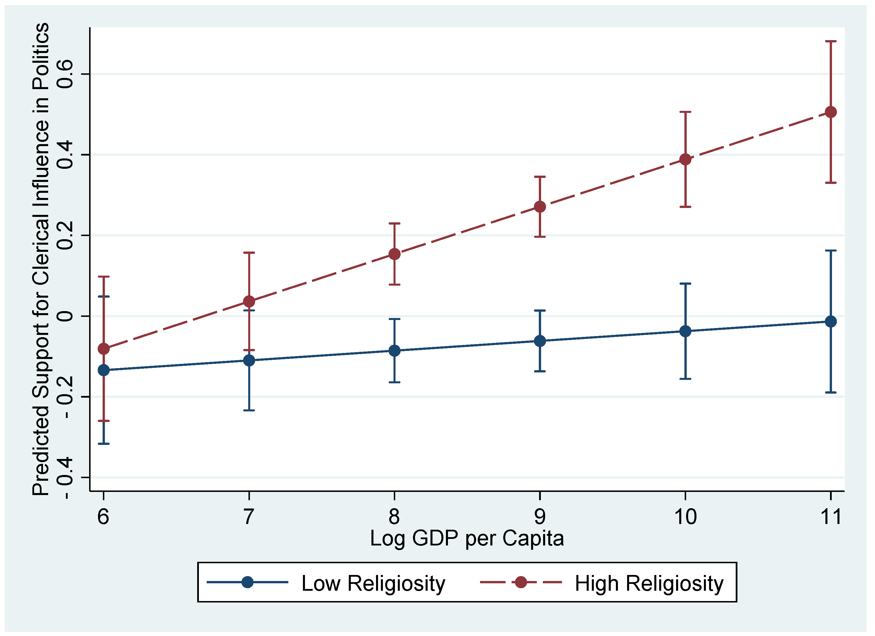 Religions 13 01053 g001