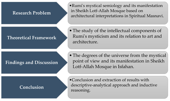 conclusion of buddhism and jainism