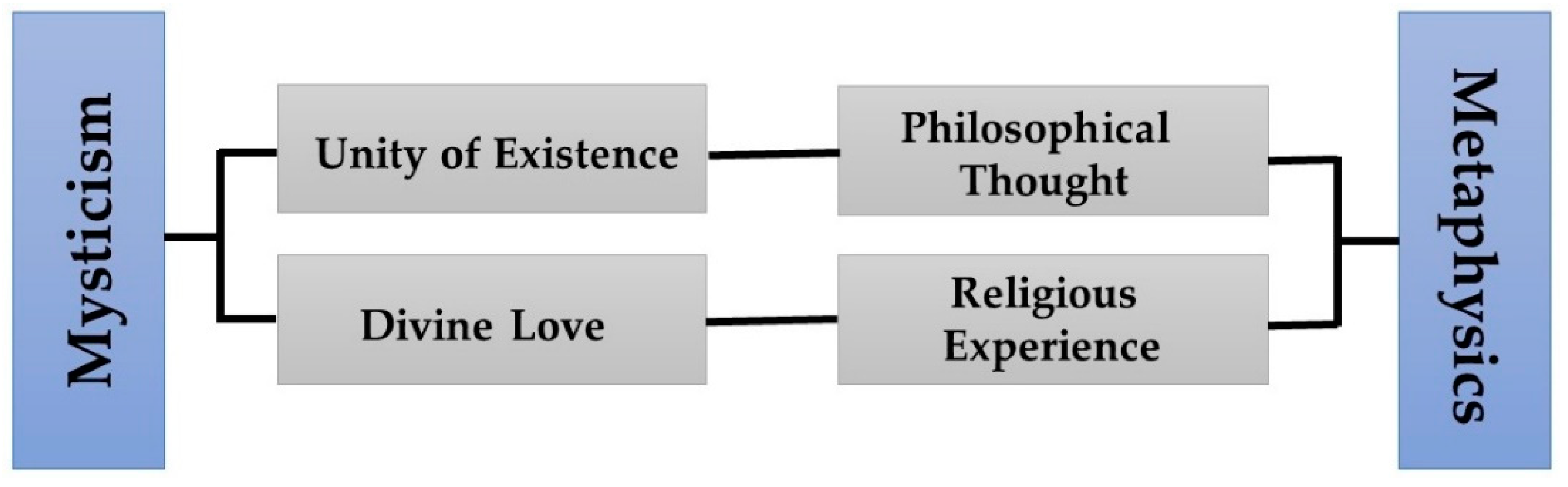 Religions 13 01059 g002 Religions 13 01059 g002