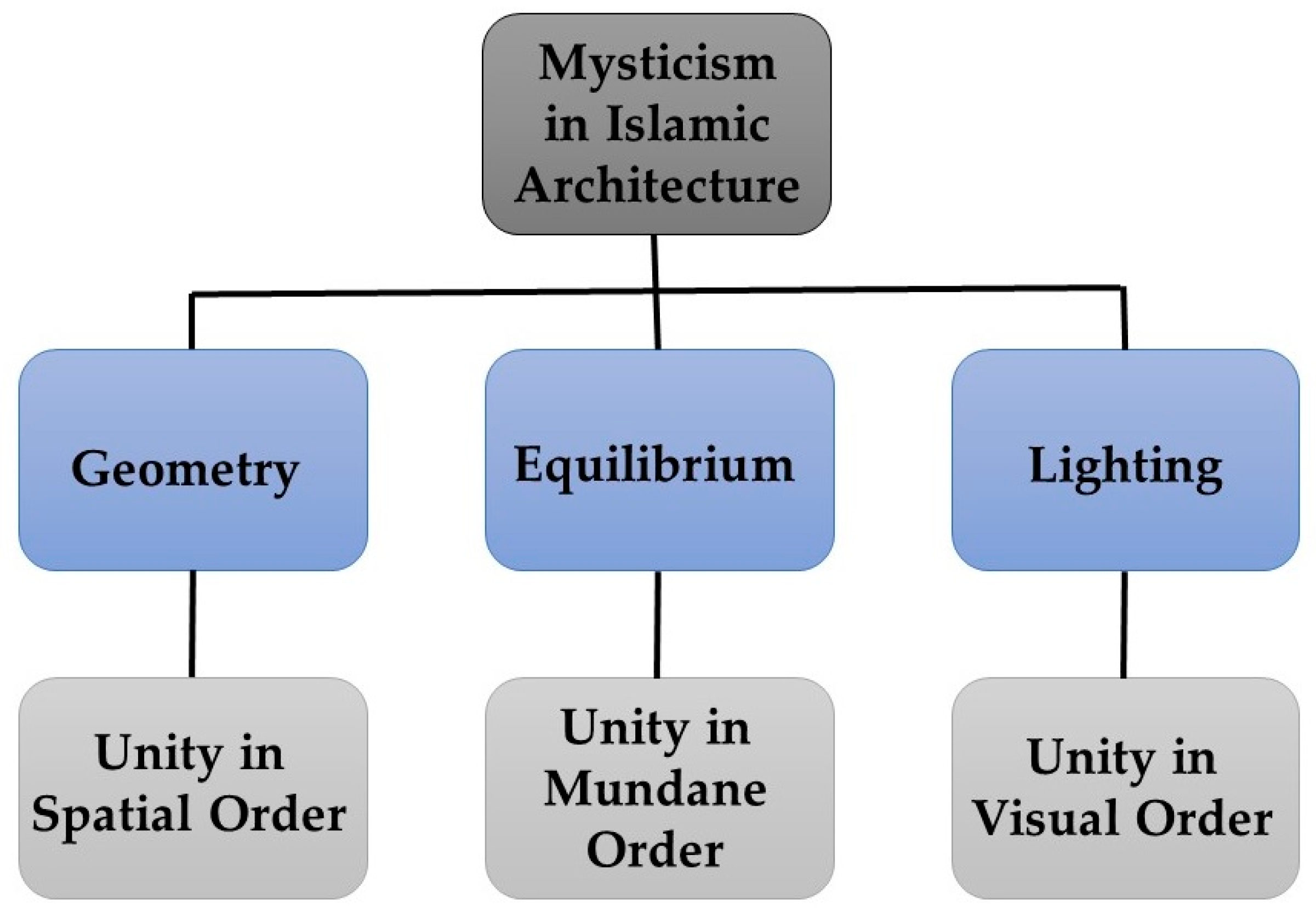 Religions 13 01059 g004 Religions 13 01059 g004