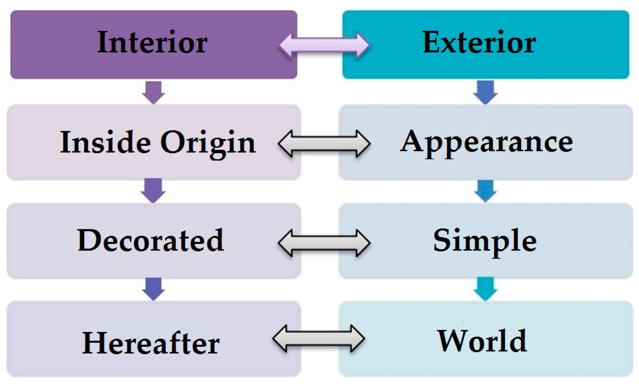 Religions 13 01059 g005 Religions 13 01059 g005