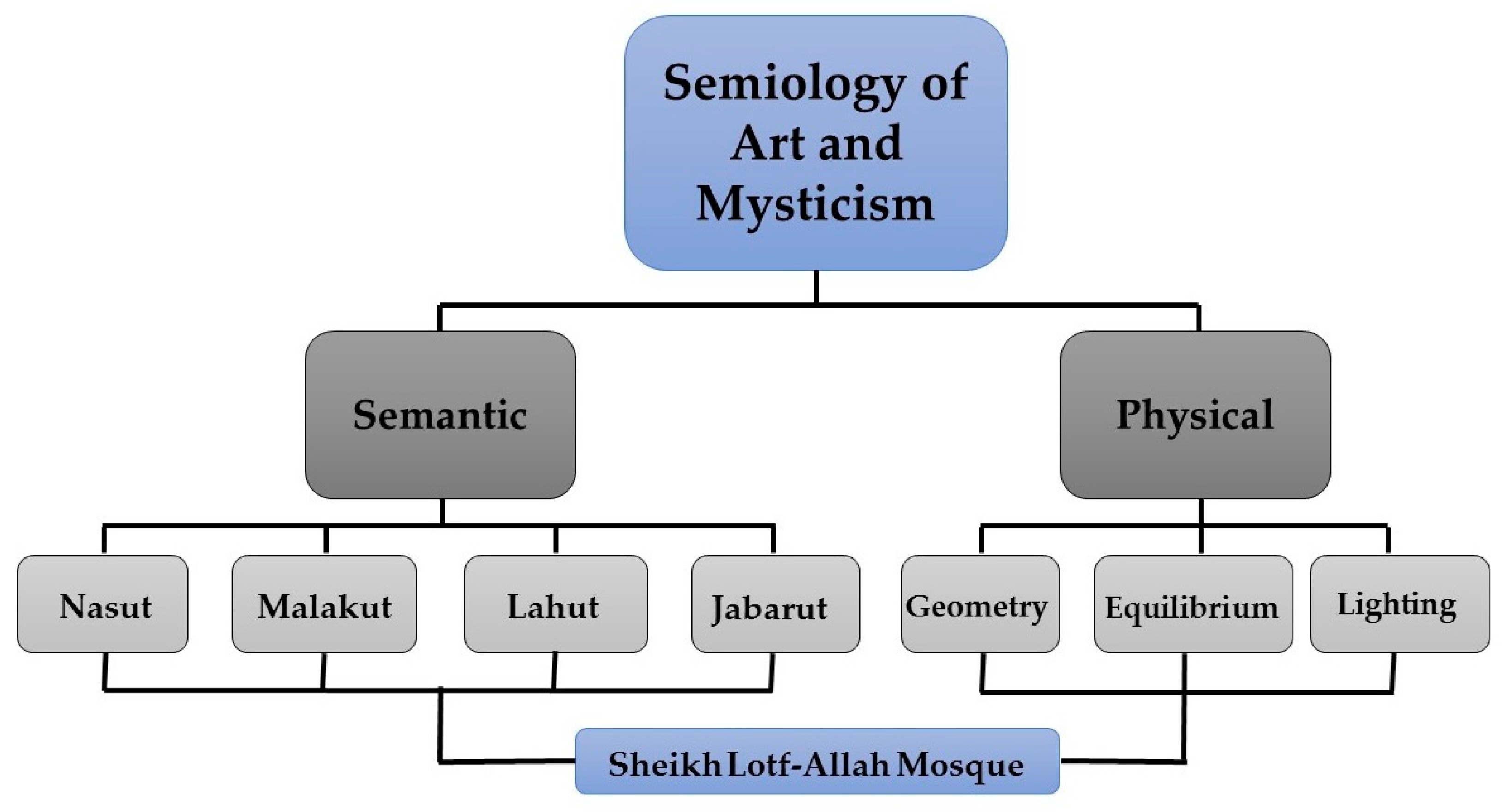 Religions 13 01059 g006 Religions 13 01059 g006