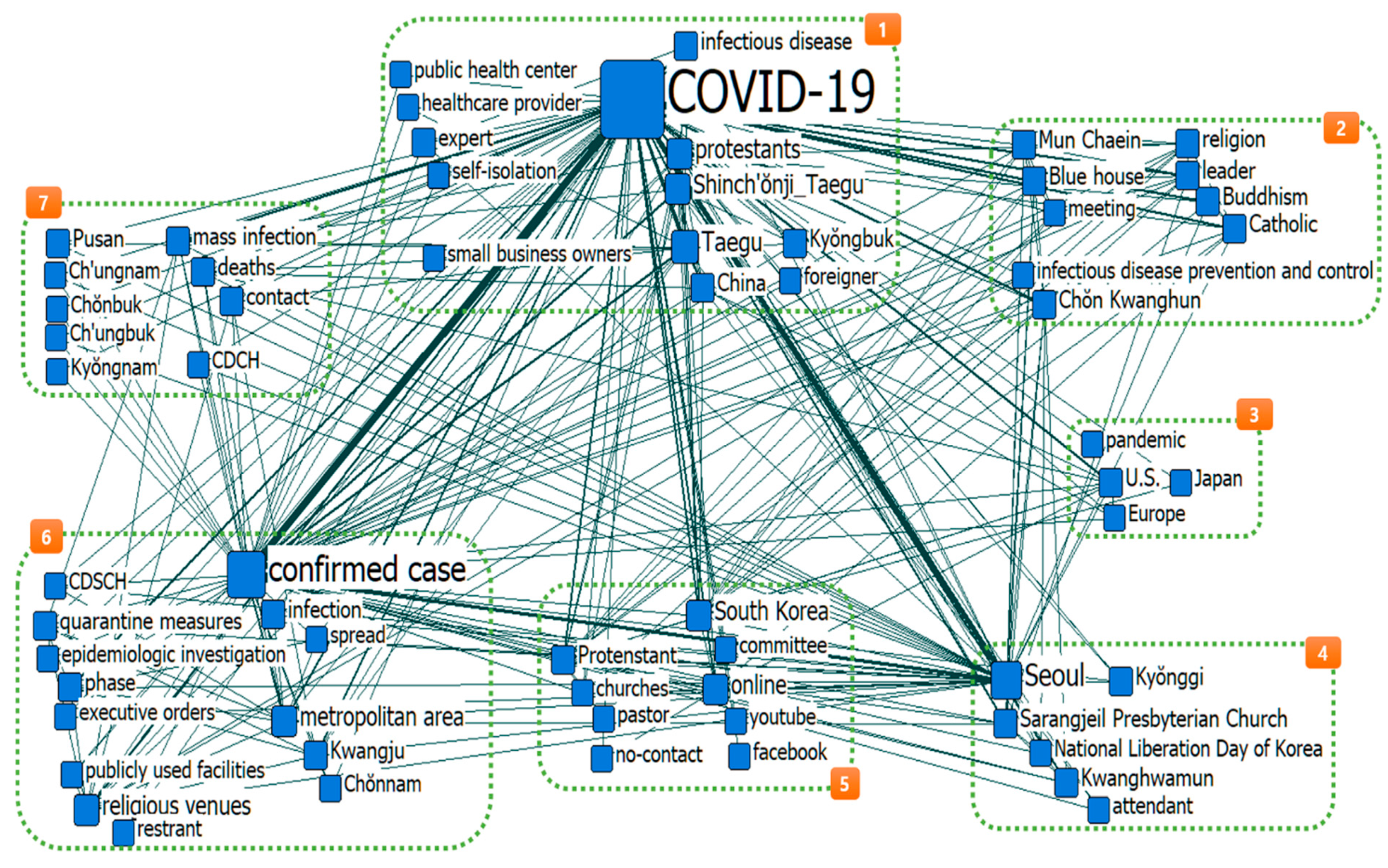 Religions 13 01065 g003 550