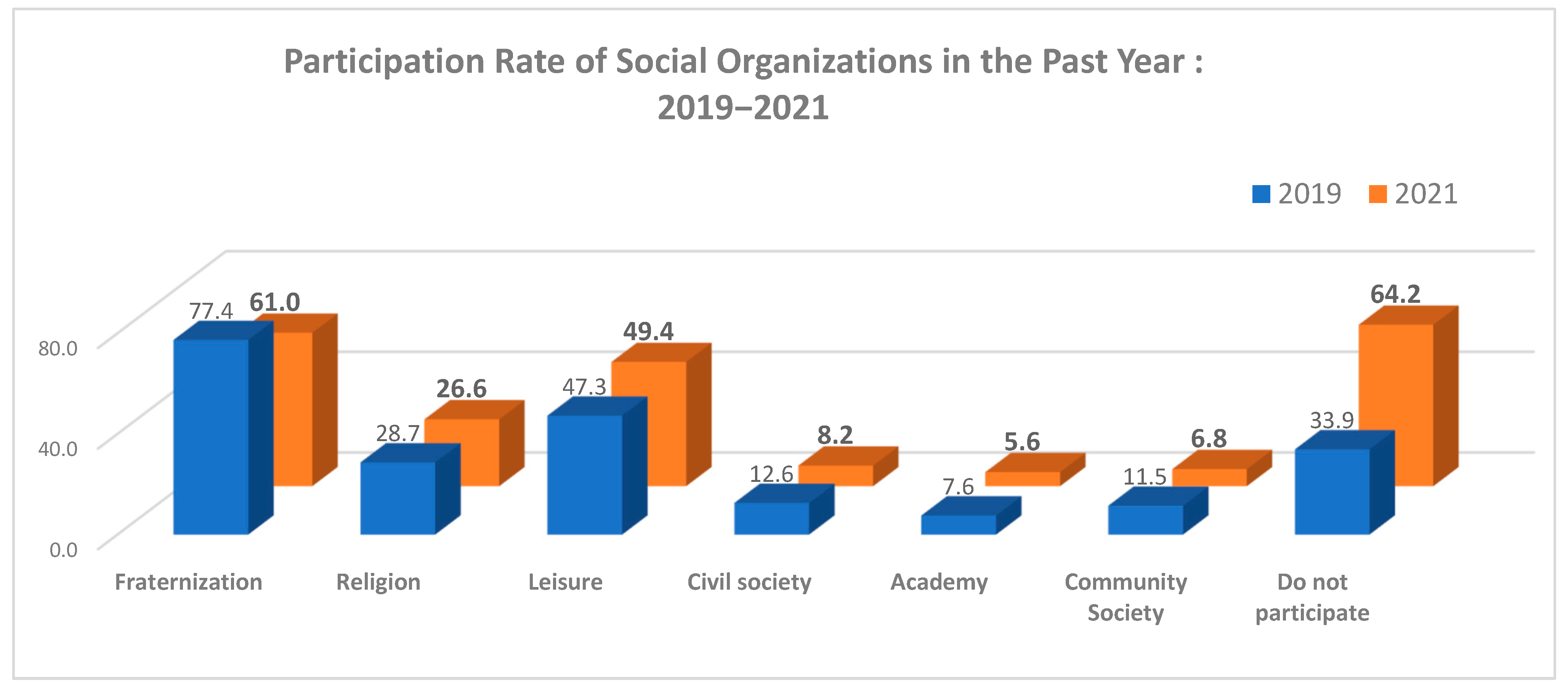 Religions 13 01065 g005 550