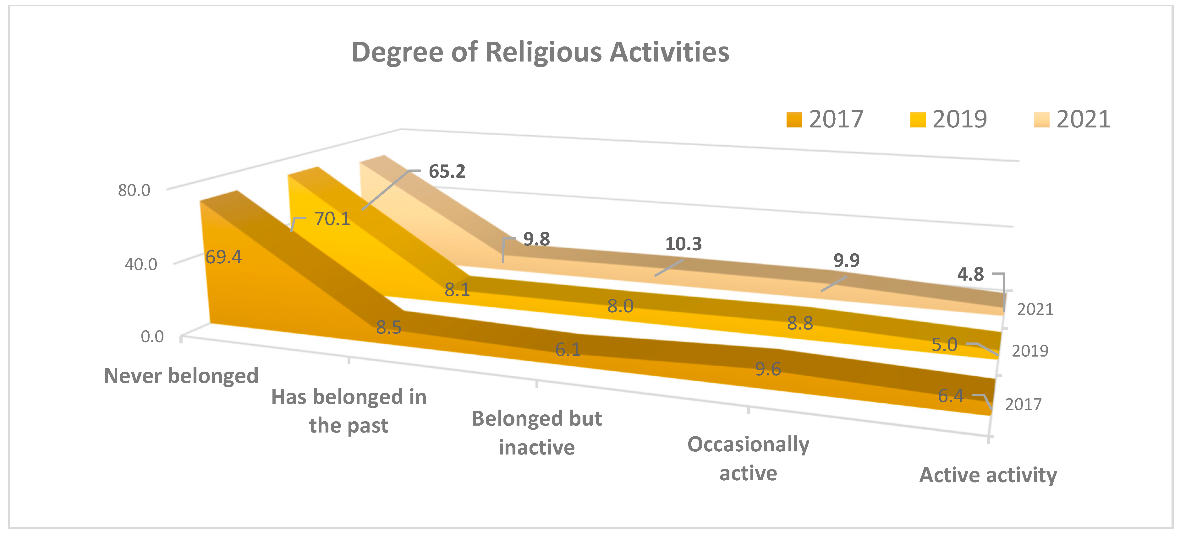 Religions 13 01065 g006 550