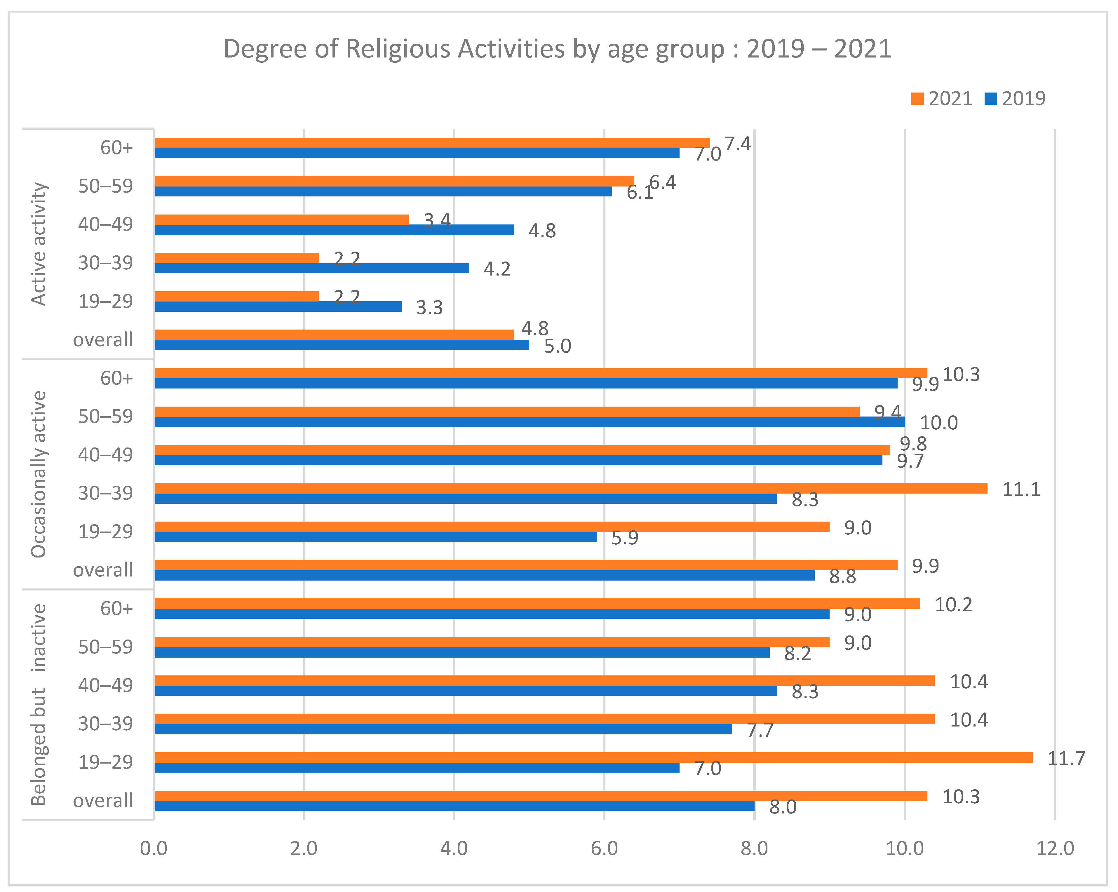 Religions 13 01065 g007 550