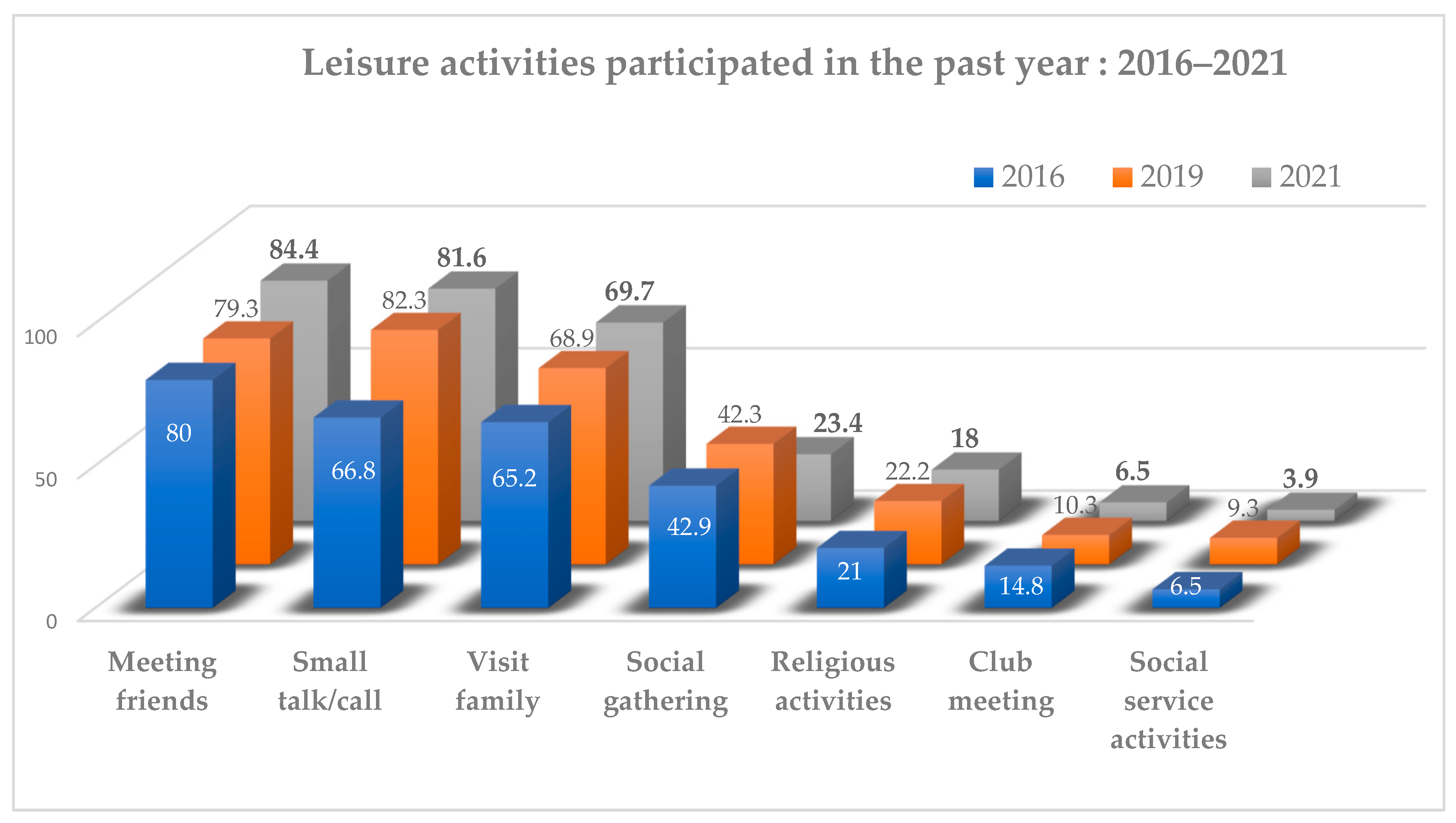 Religions 13 01065 g008 550