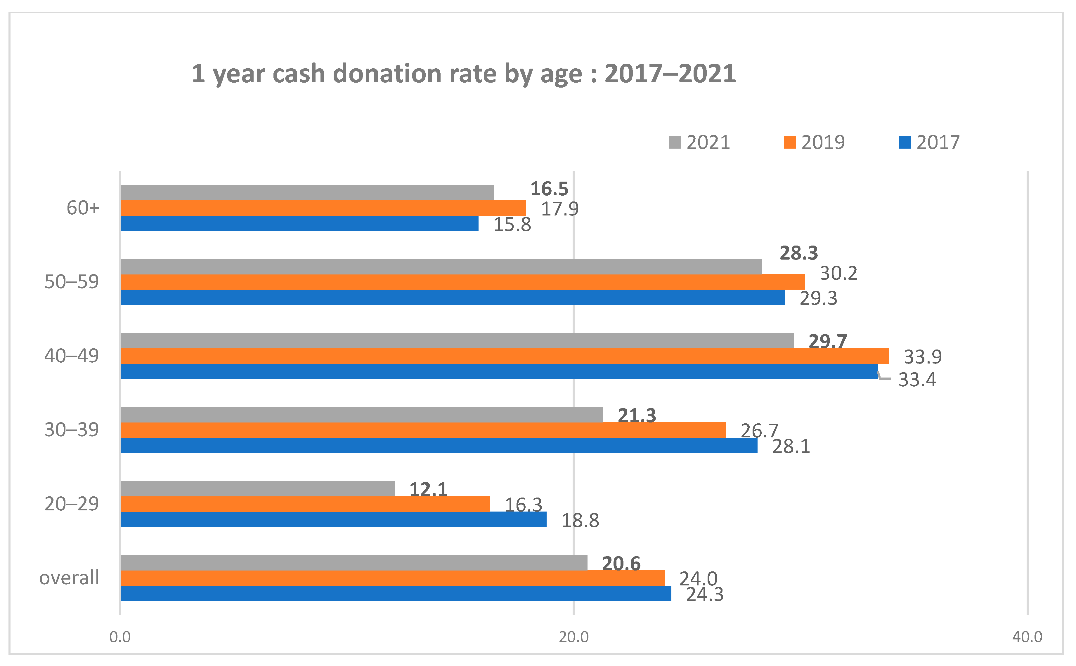 Religions 13 01065 g014 550