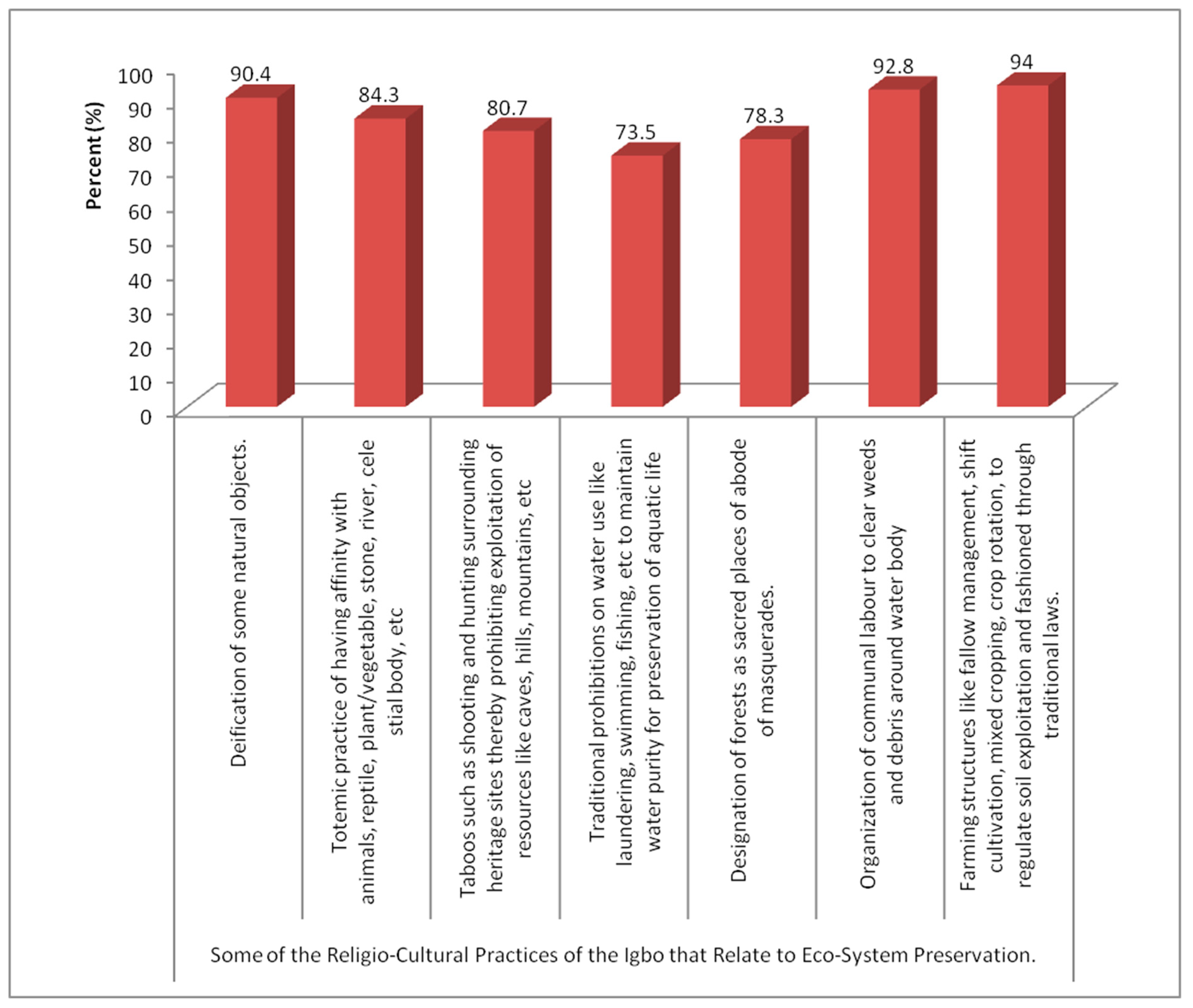 Religions 13 01066 g002