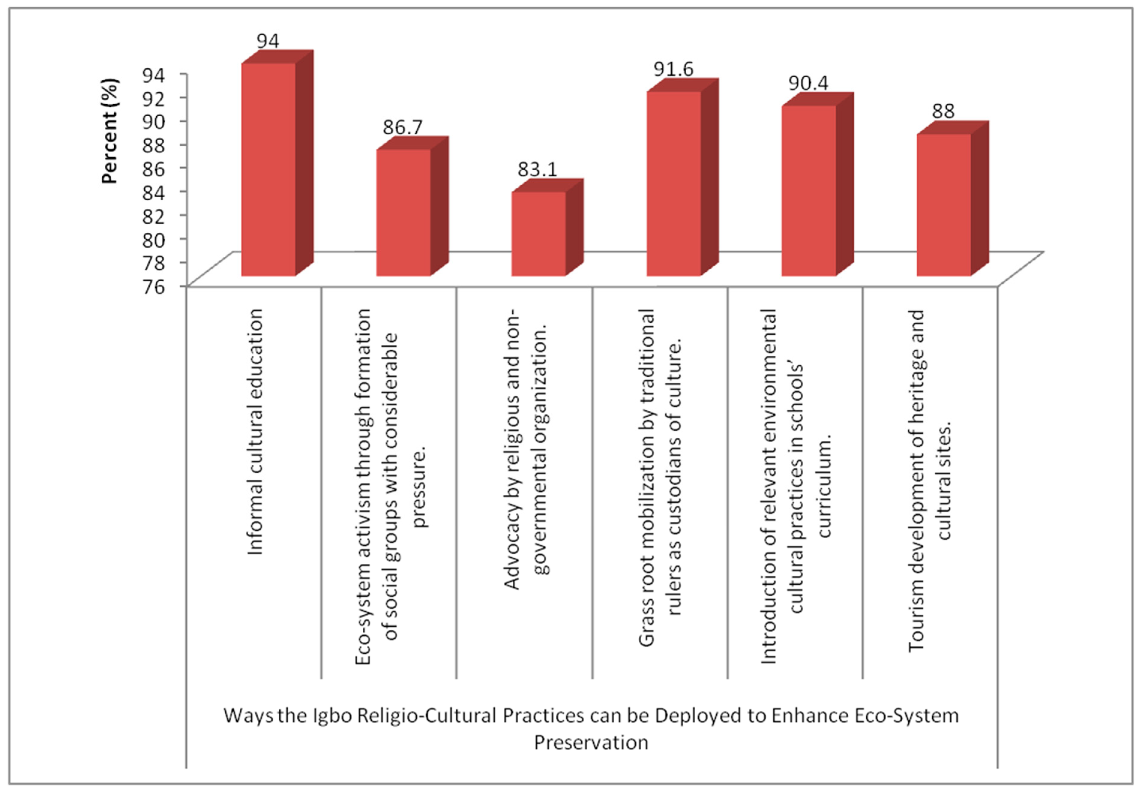 Religions 13 01066 g003