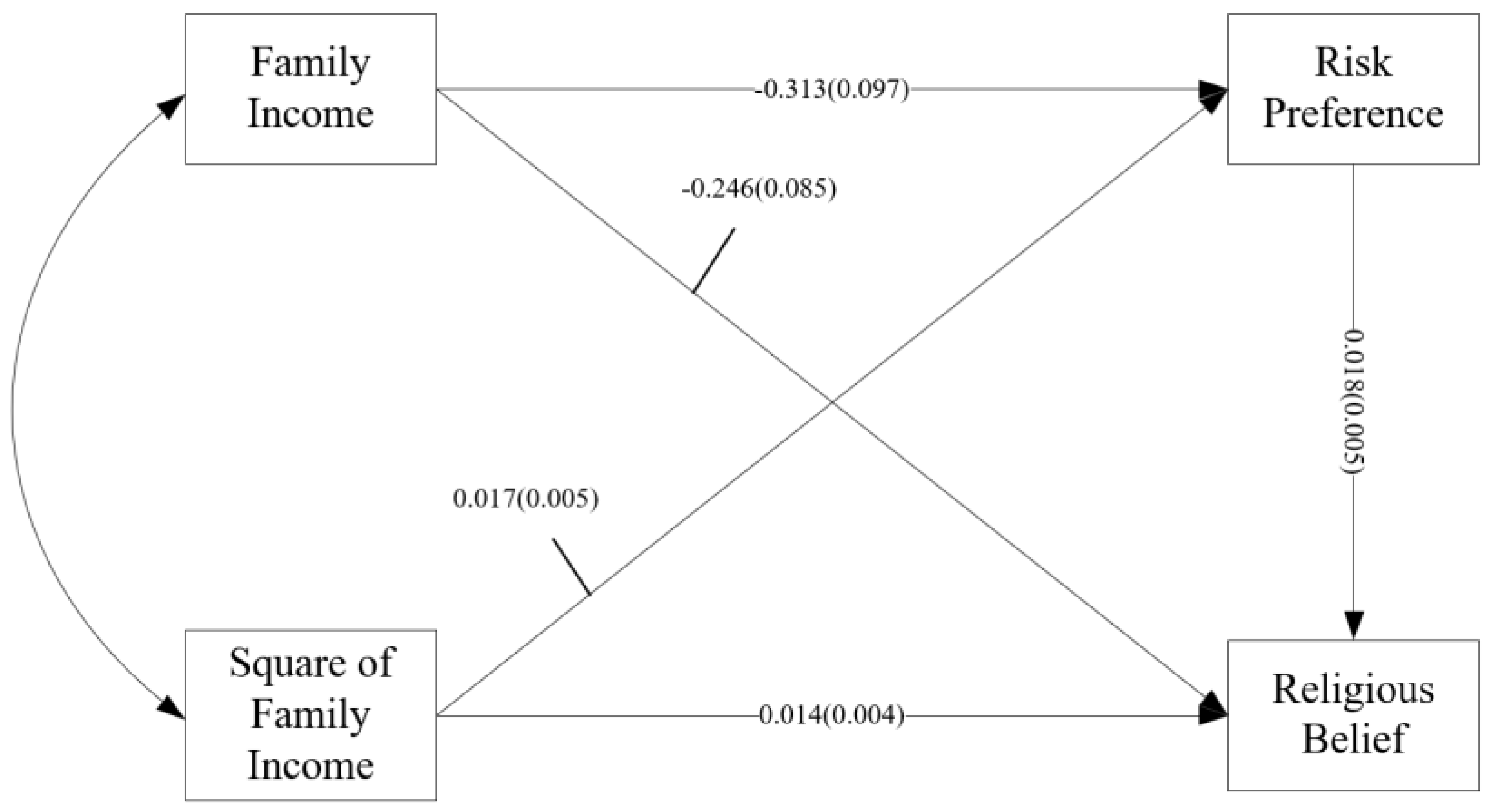 Religions 13 01072 g001