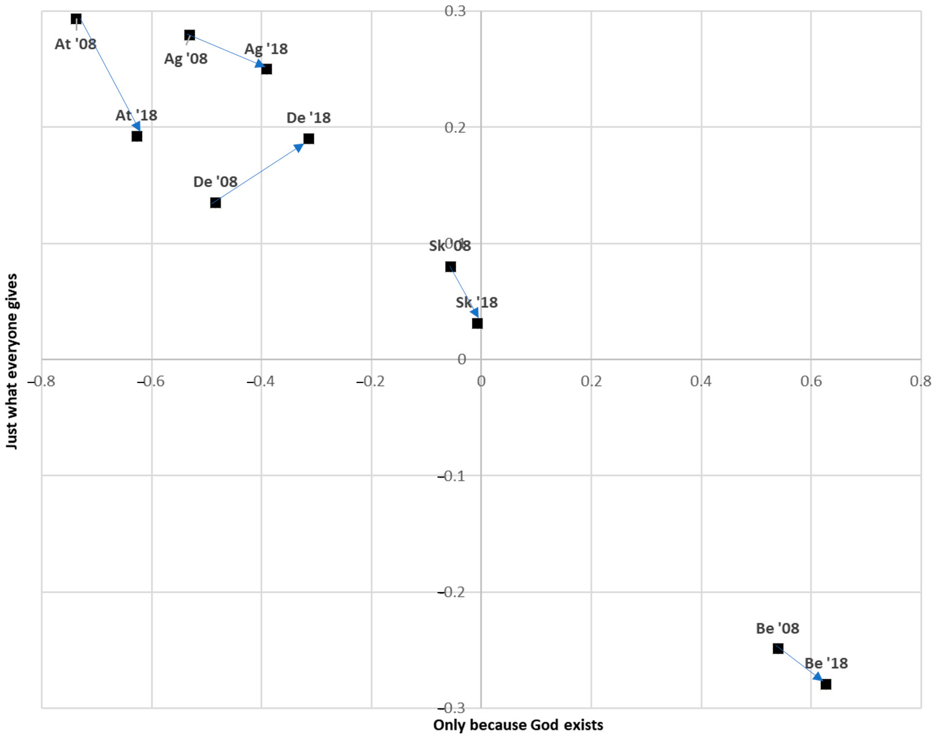 Religions 13 01086 g002 Religions 13 01086 g002