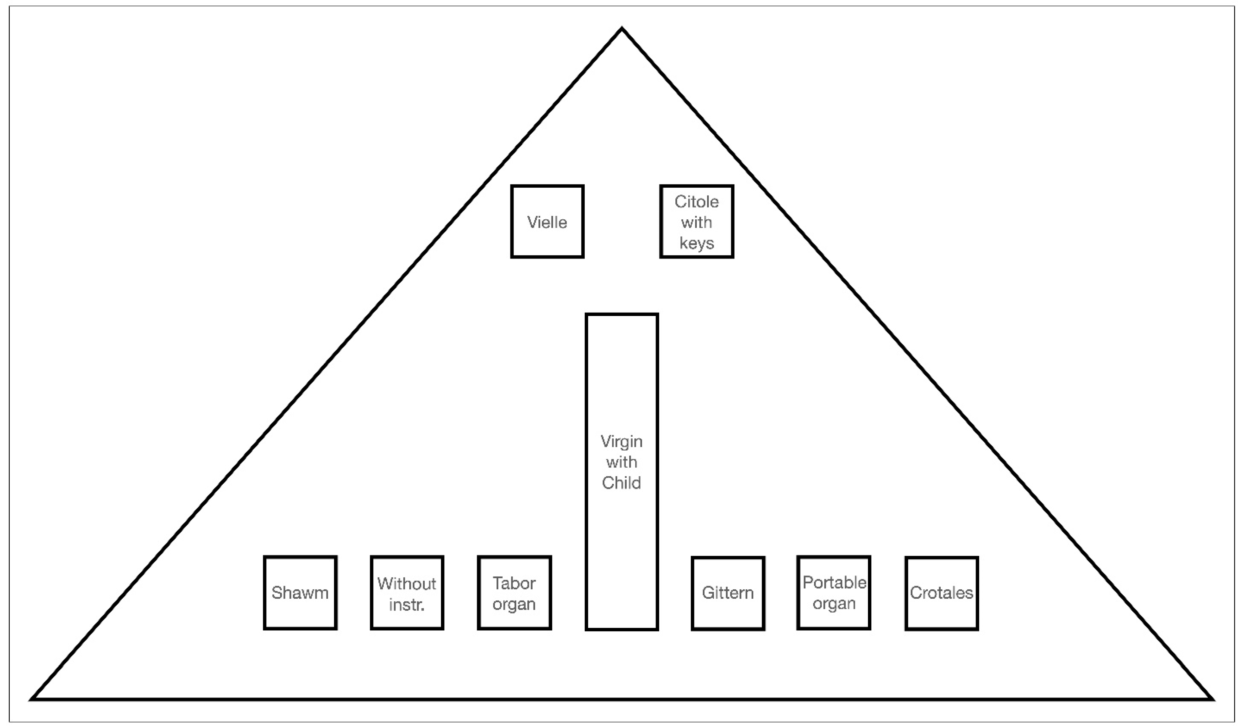 Religions 13 01098 g005