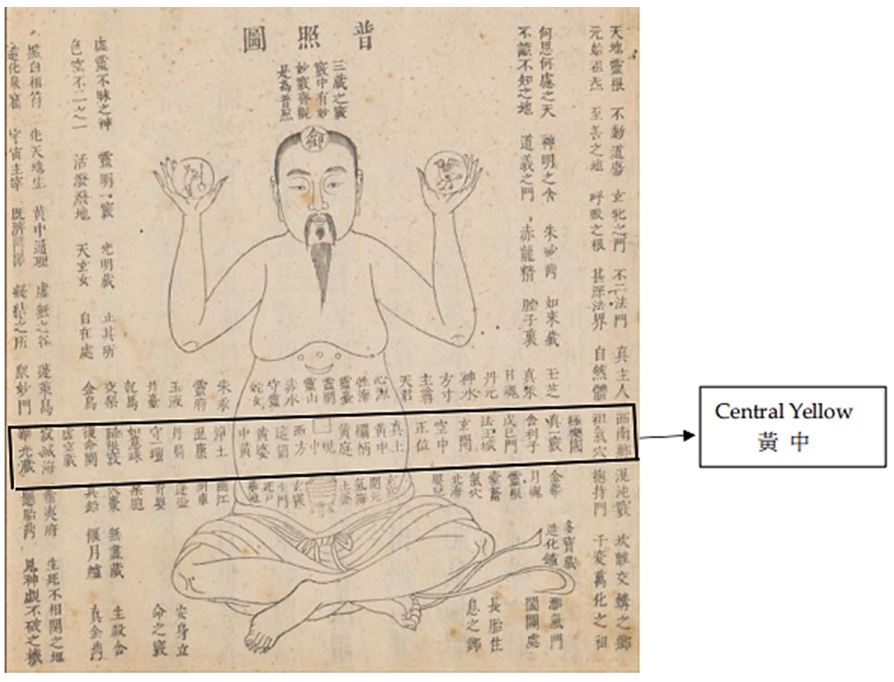 Religions Free Full Text The Sacred Writing Of Knowledge Interpreting The True Form Charts Of The Man Bird Mountain In Taoism Religions Free Full Text The Sacred Writing Of Knowledge Interpreting The True Form Charts Of The Man Bird Mountain In Taoism