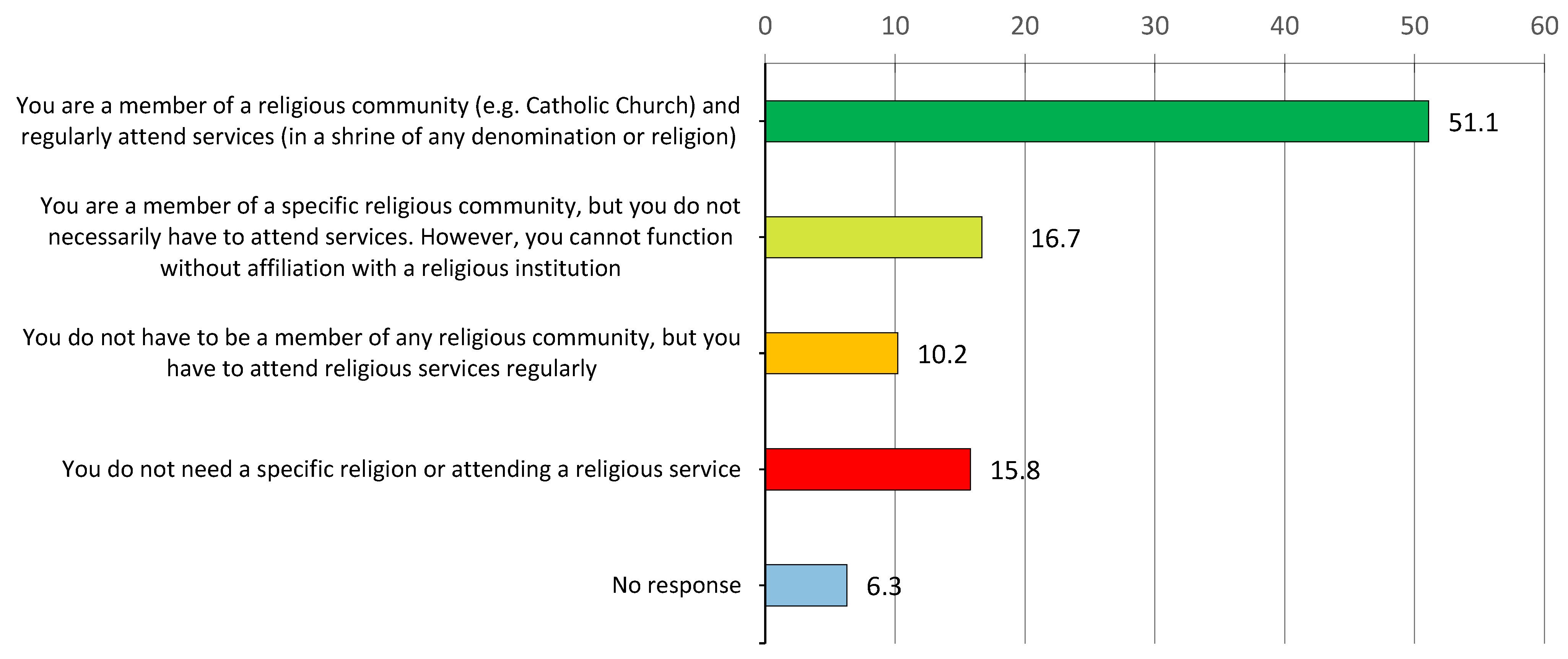 Religions 13 01142 g003
