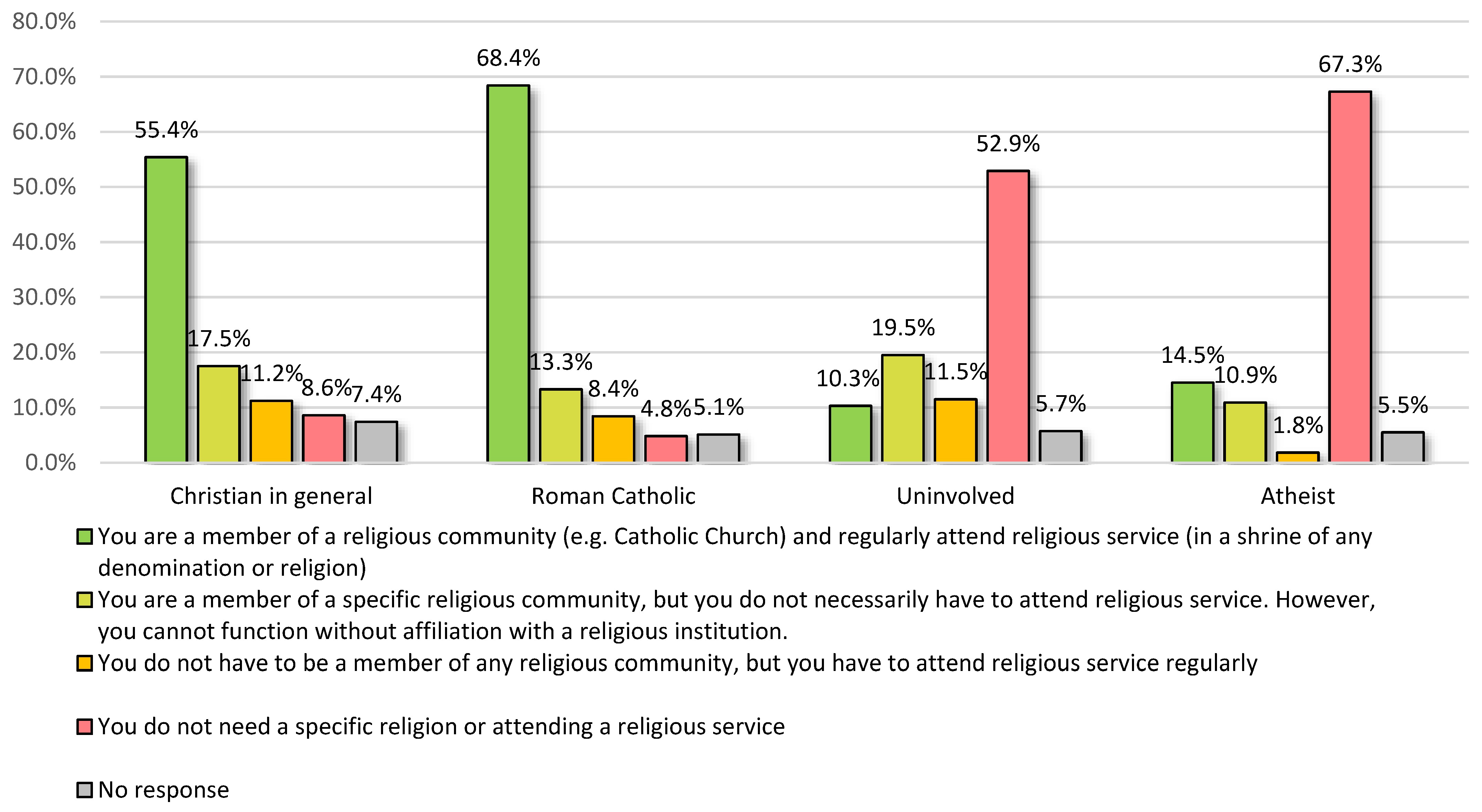 Religions 13 01142 g004