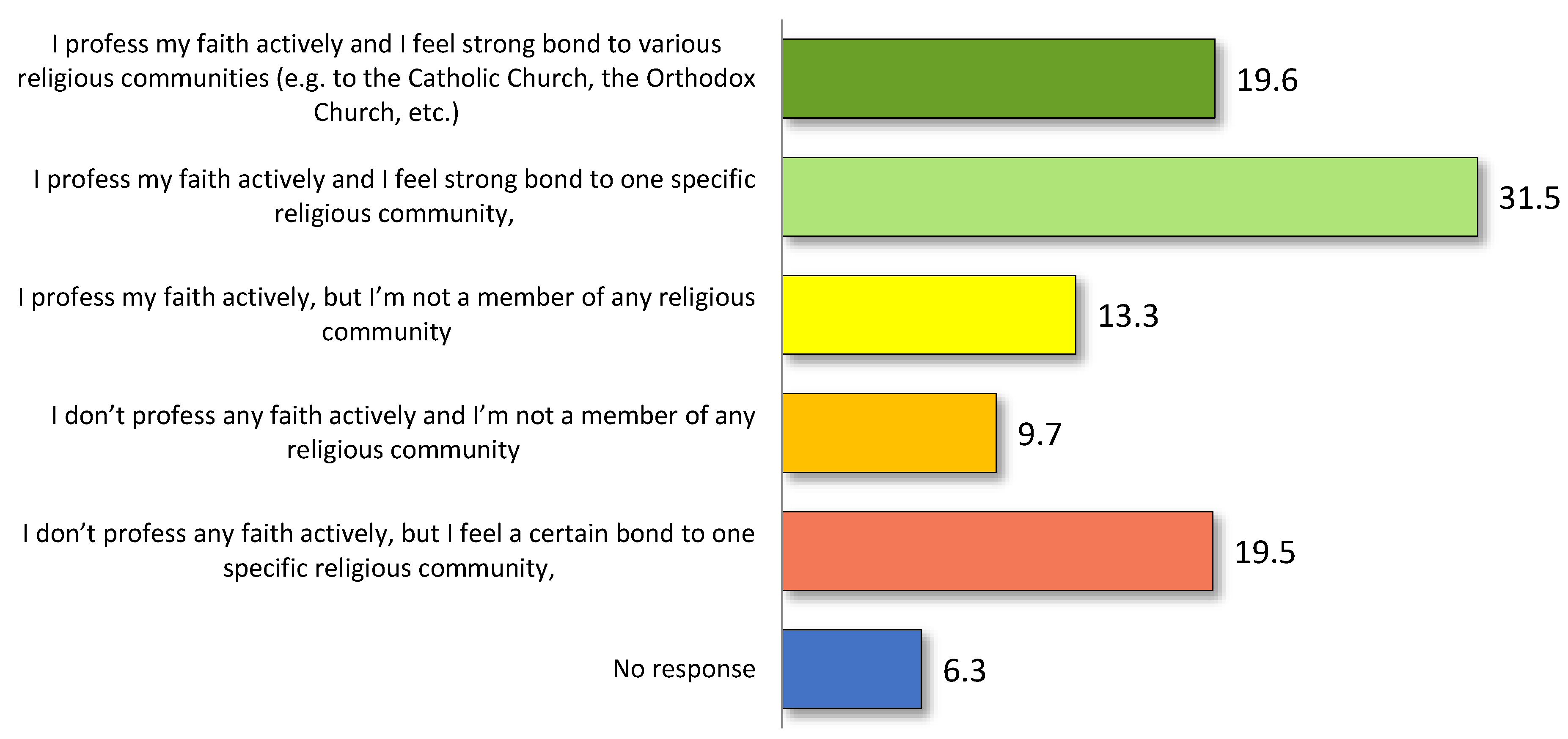 Religions 13 01142 g005