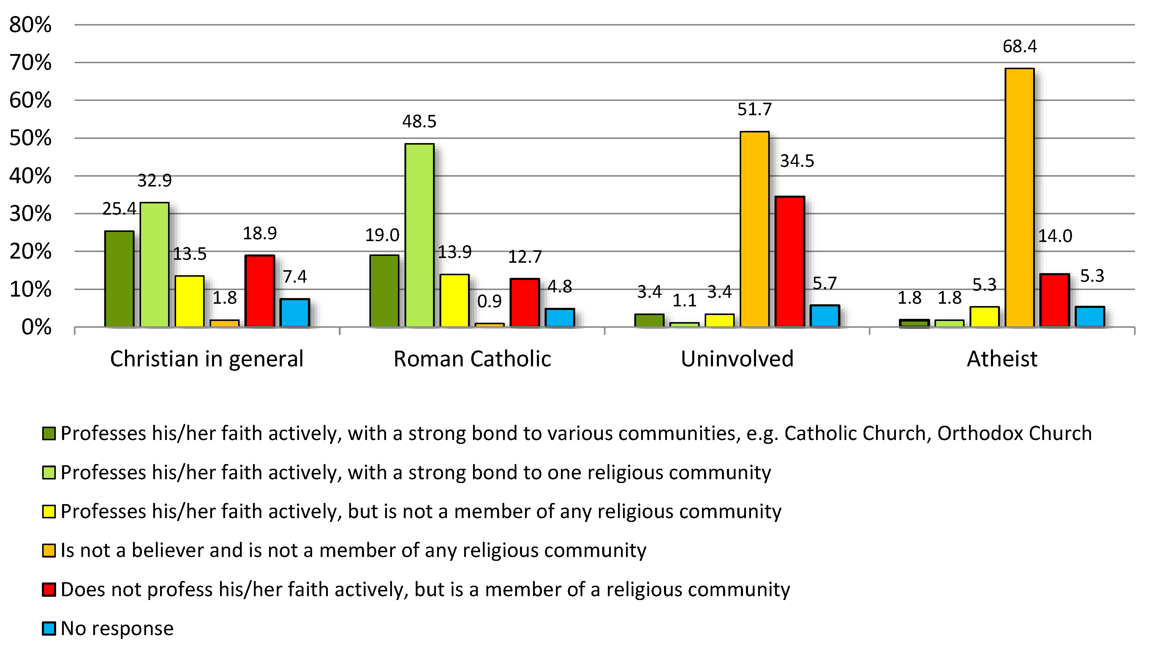 Religions 13 01142 g006
