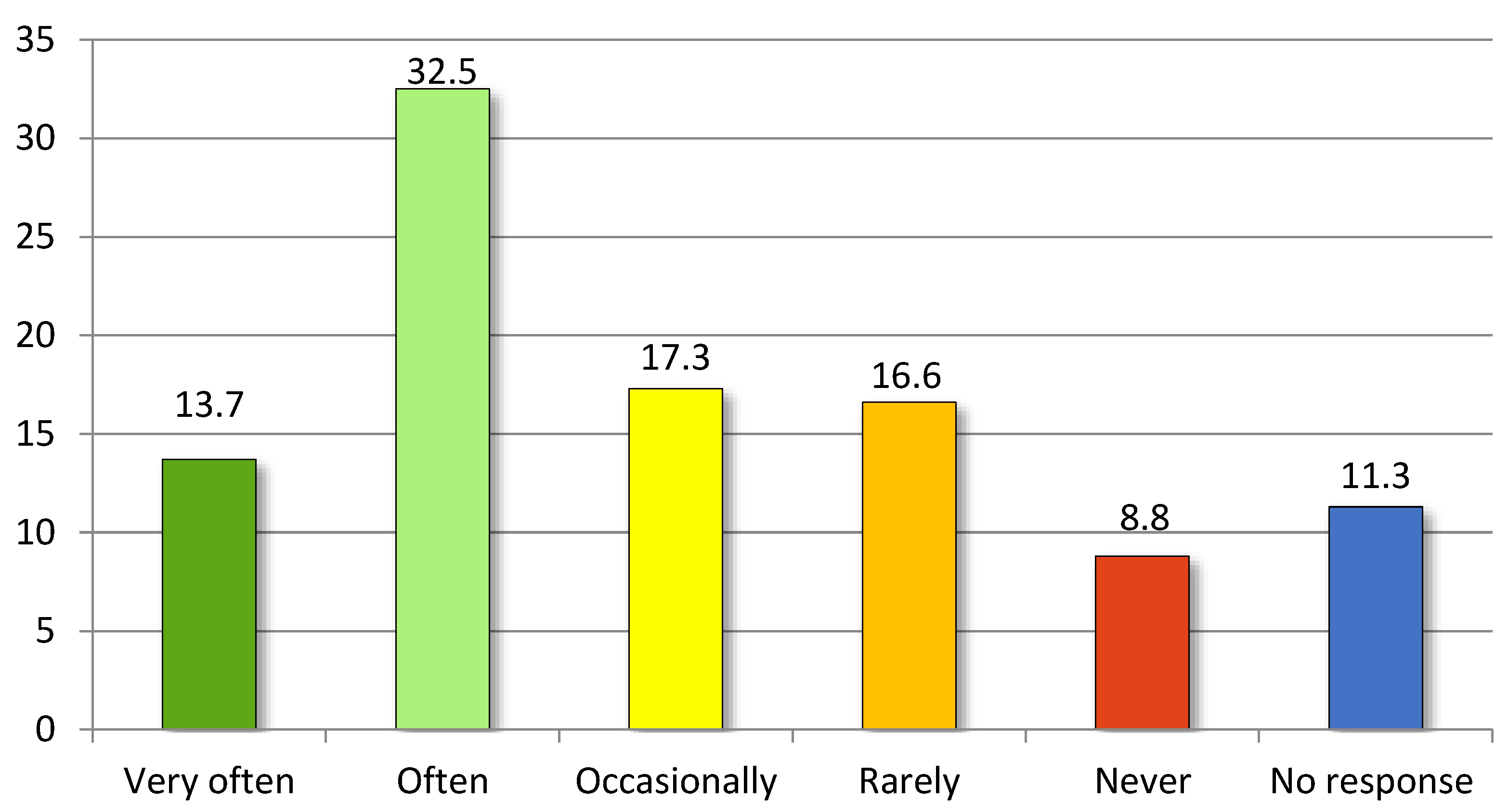 Religions 13 01142 g007