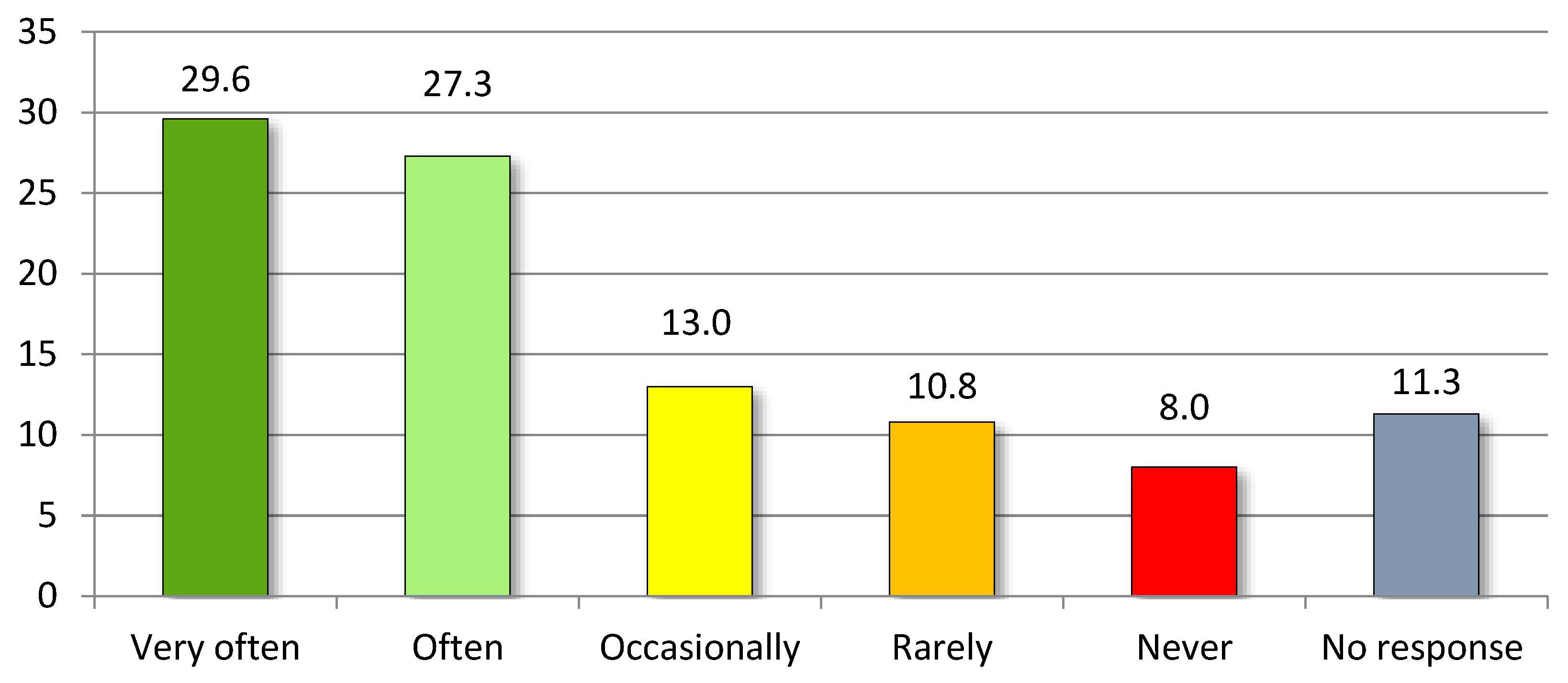 Religions 13 01142 g008