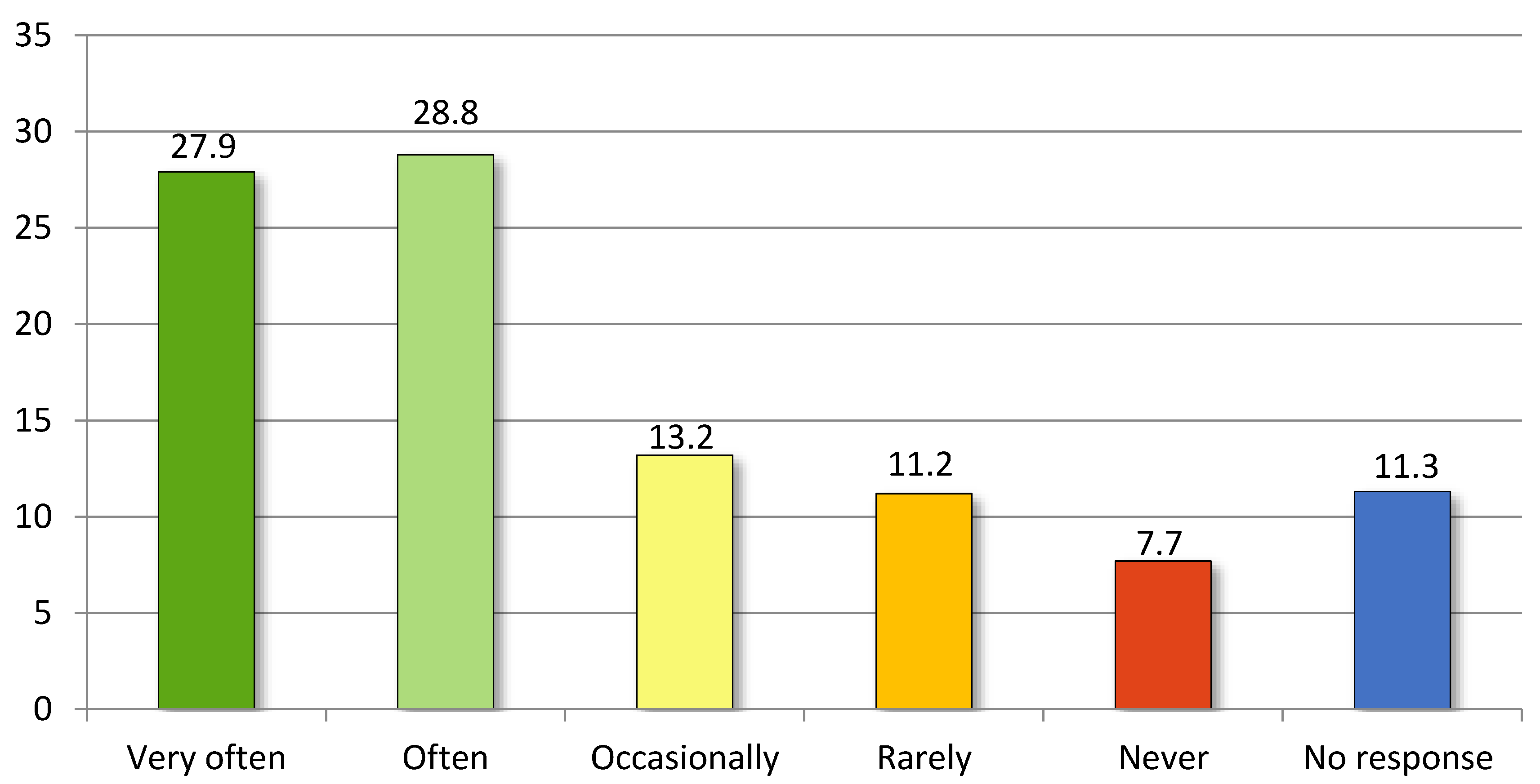 Religions 13 01142 g009