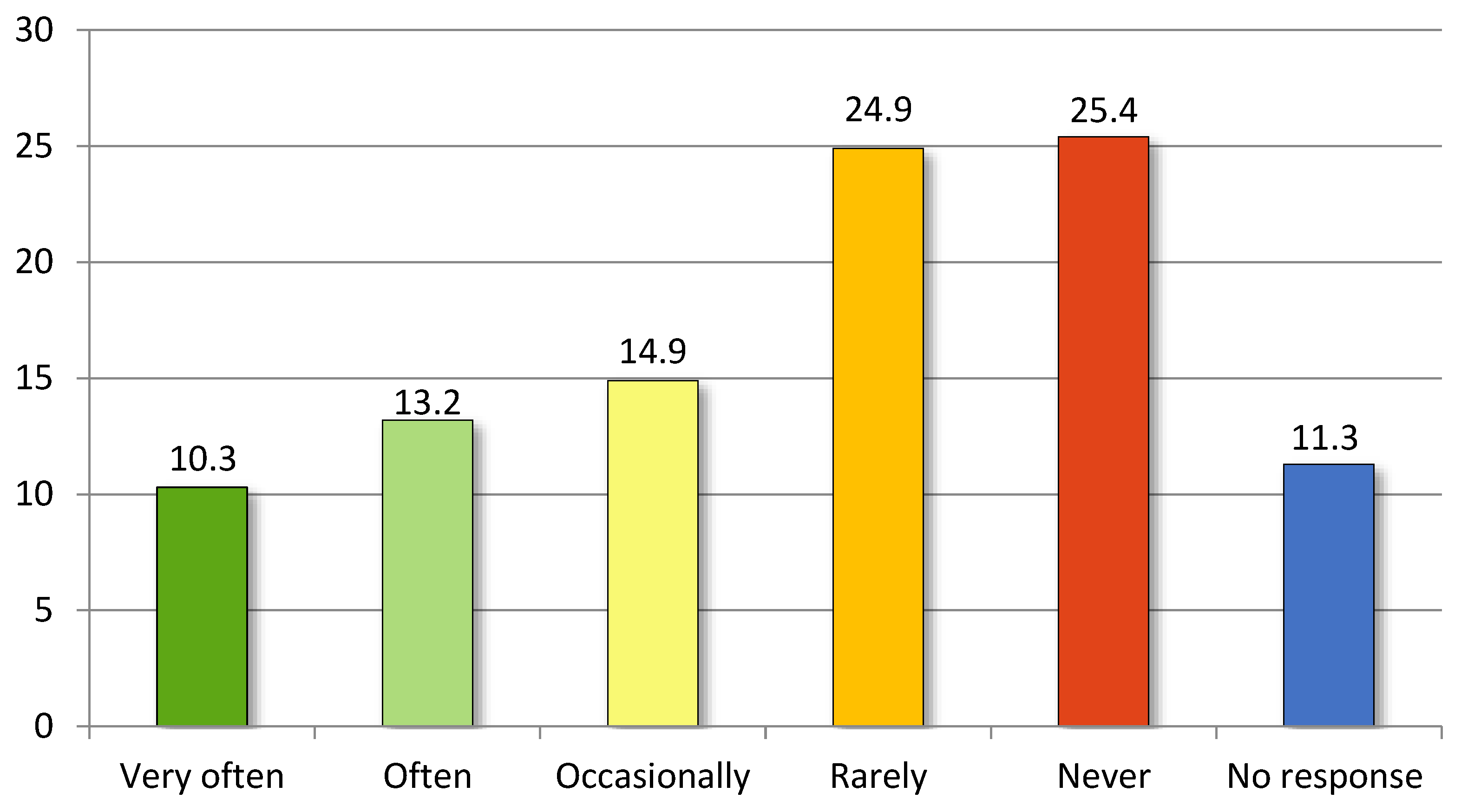 Religions 13 01142 g010