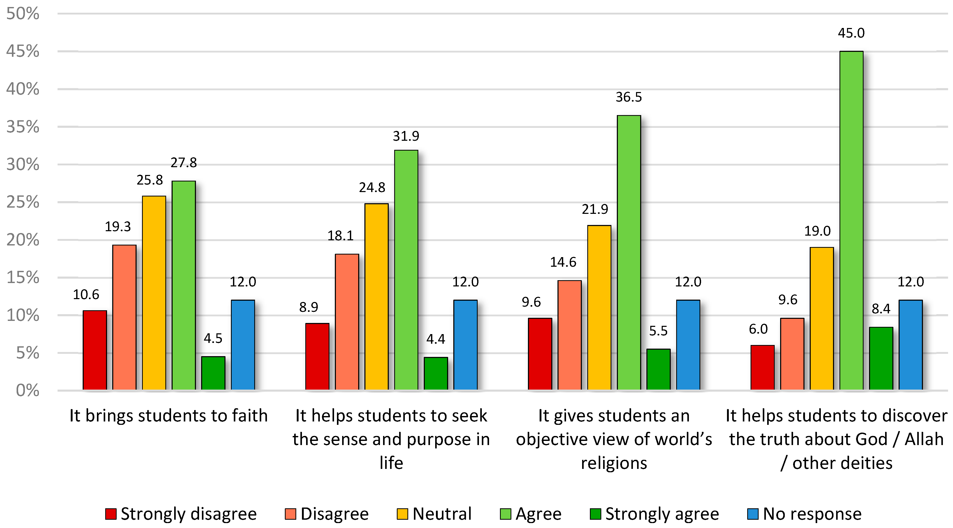 Religions 13 01142 g012