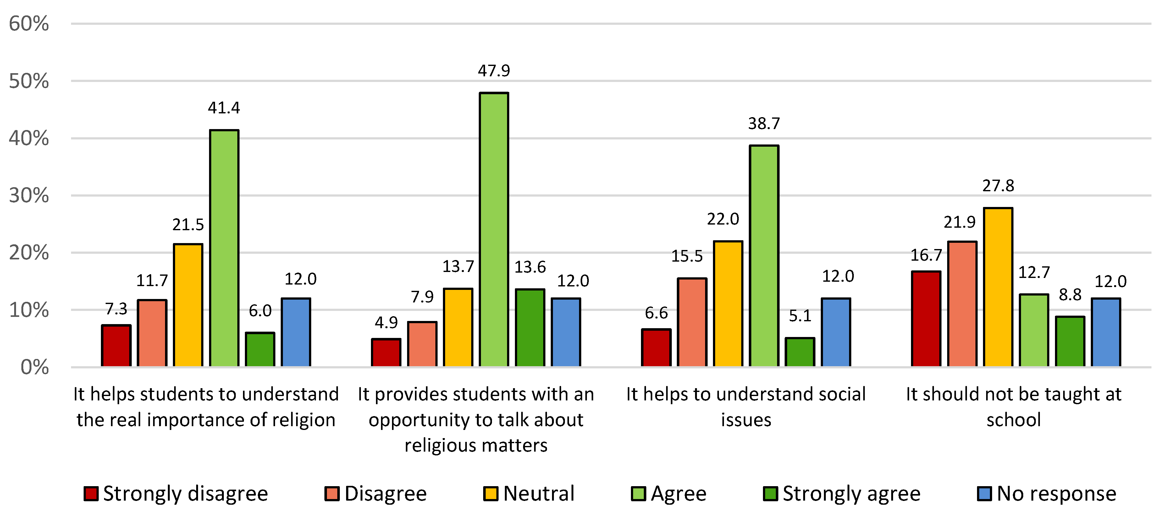 Religions 13 01142 g013