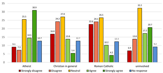 Religiousness of Young People in Poland as a Challenge to Catholic ...