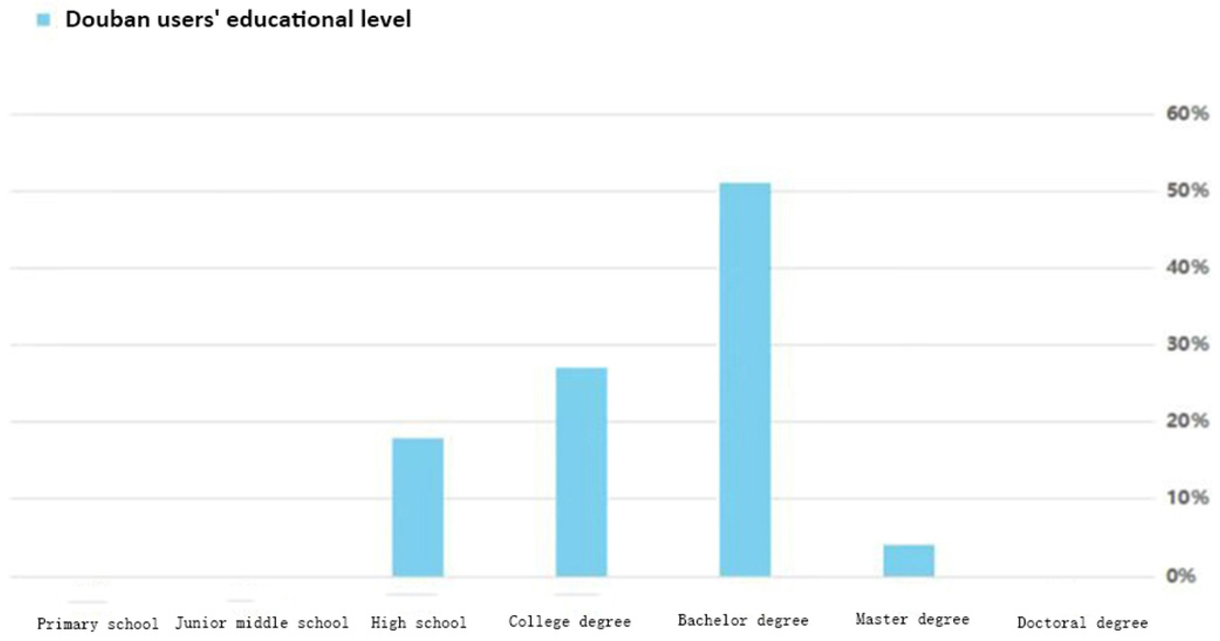 Religions 13 01162 g001