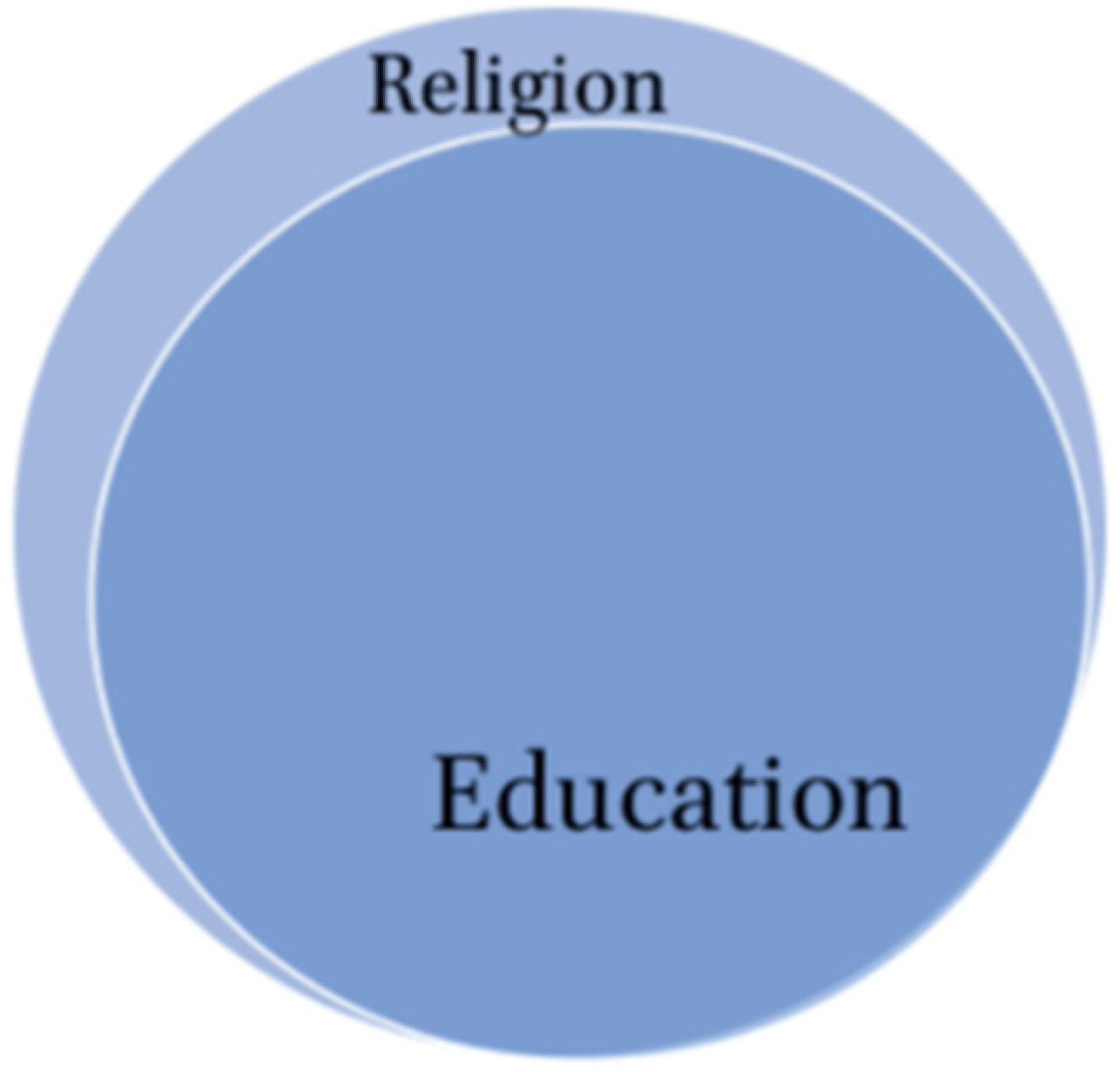 Religions 13 01198 g001