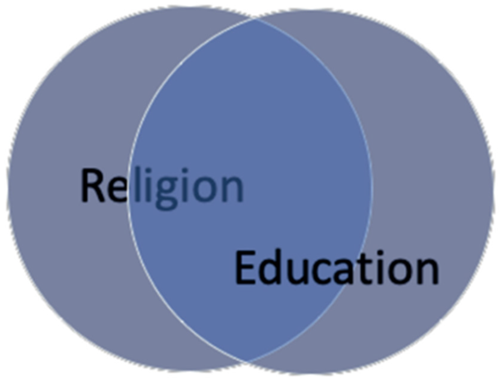 Religions 13 01198 g002